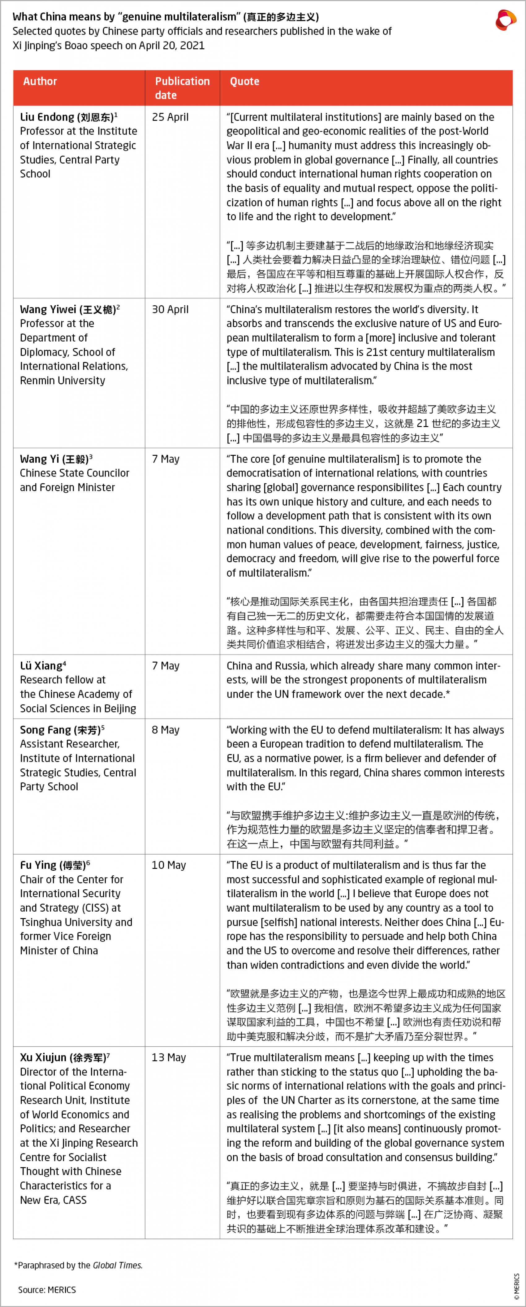 MericsEU-China Briefing4 2021Exhibit1