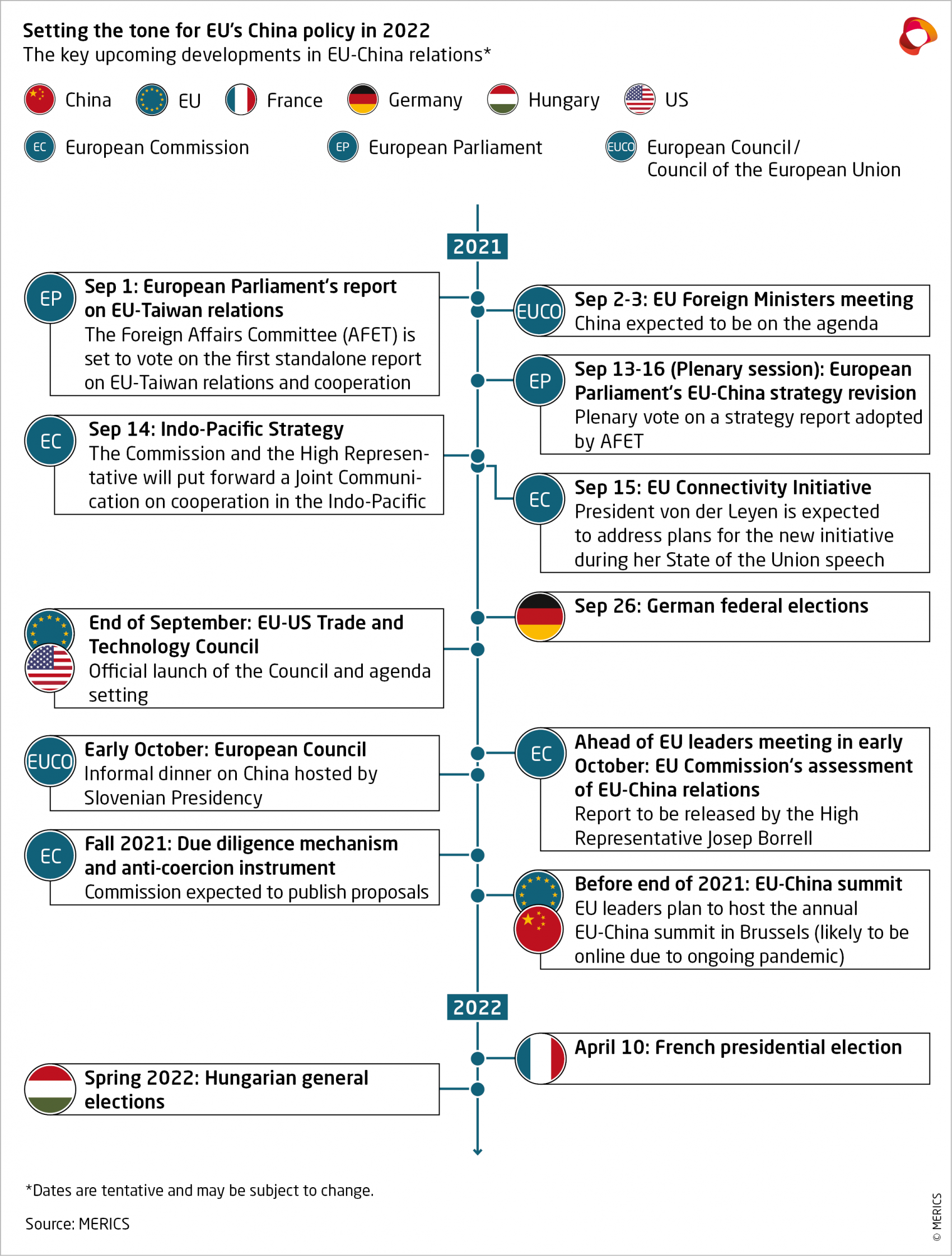 China High On The EU's Agenda This Fall + Lithuania + Berlin's Indo ...