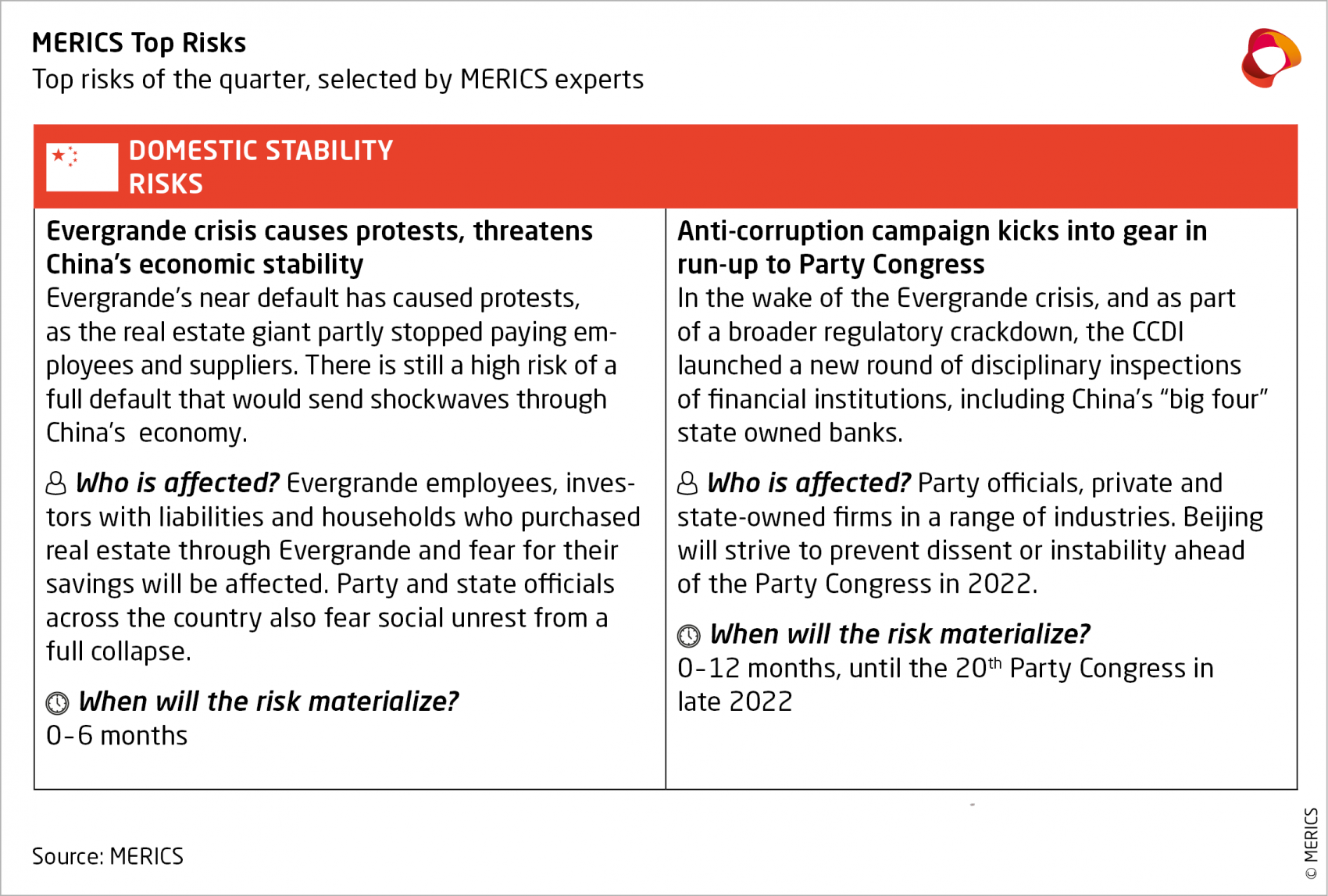 MERICS Top Risks