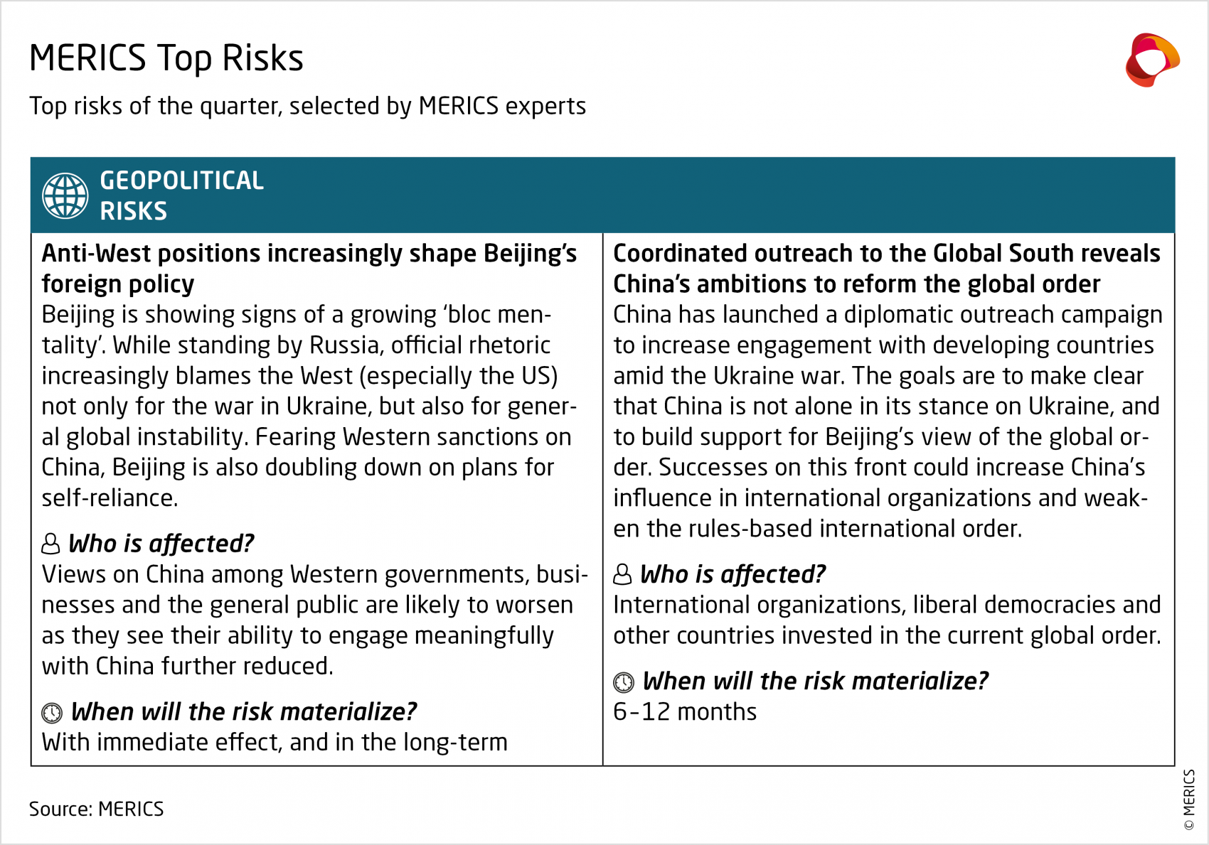 MERICS-China-Security-Risk-Tracker-Q2-2022_Geopolitical-risks