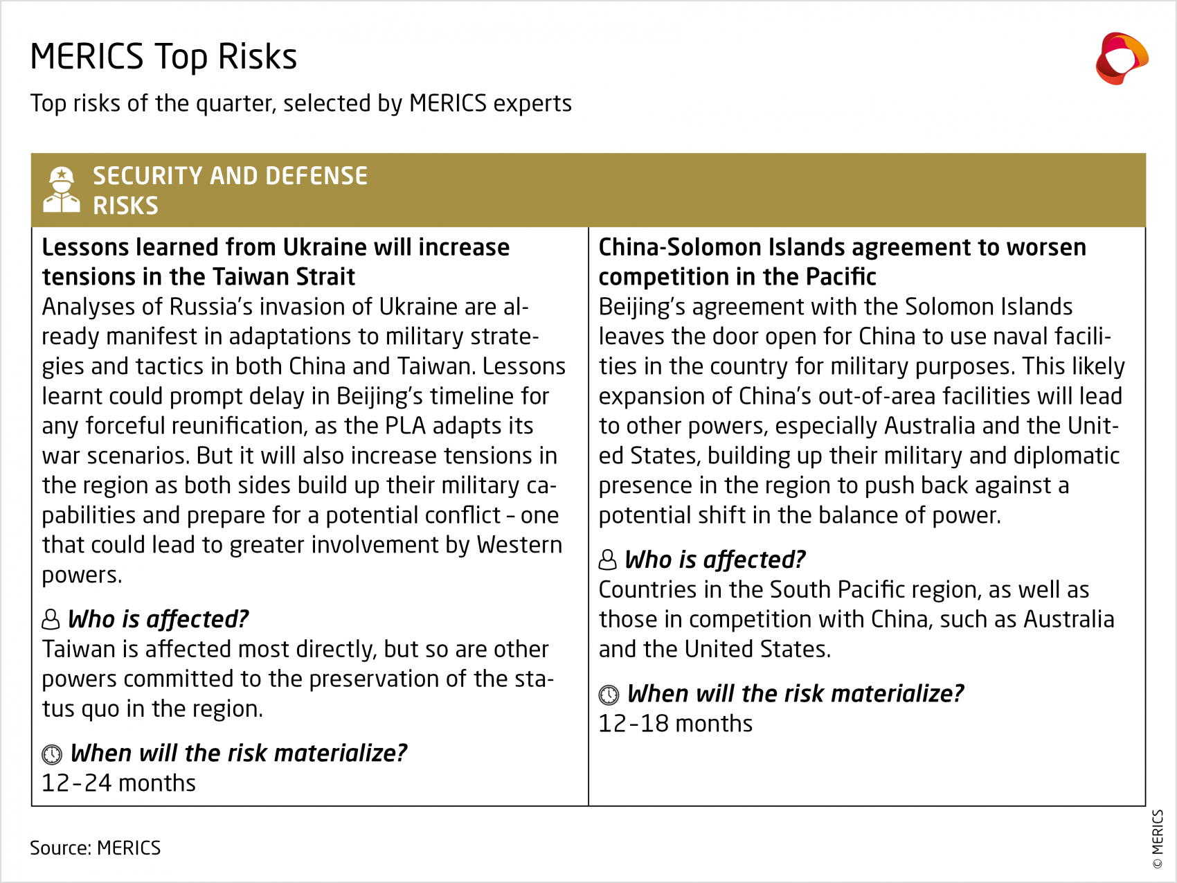 MERICS China Security And Risk Tracker | Merics