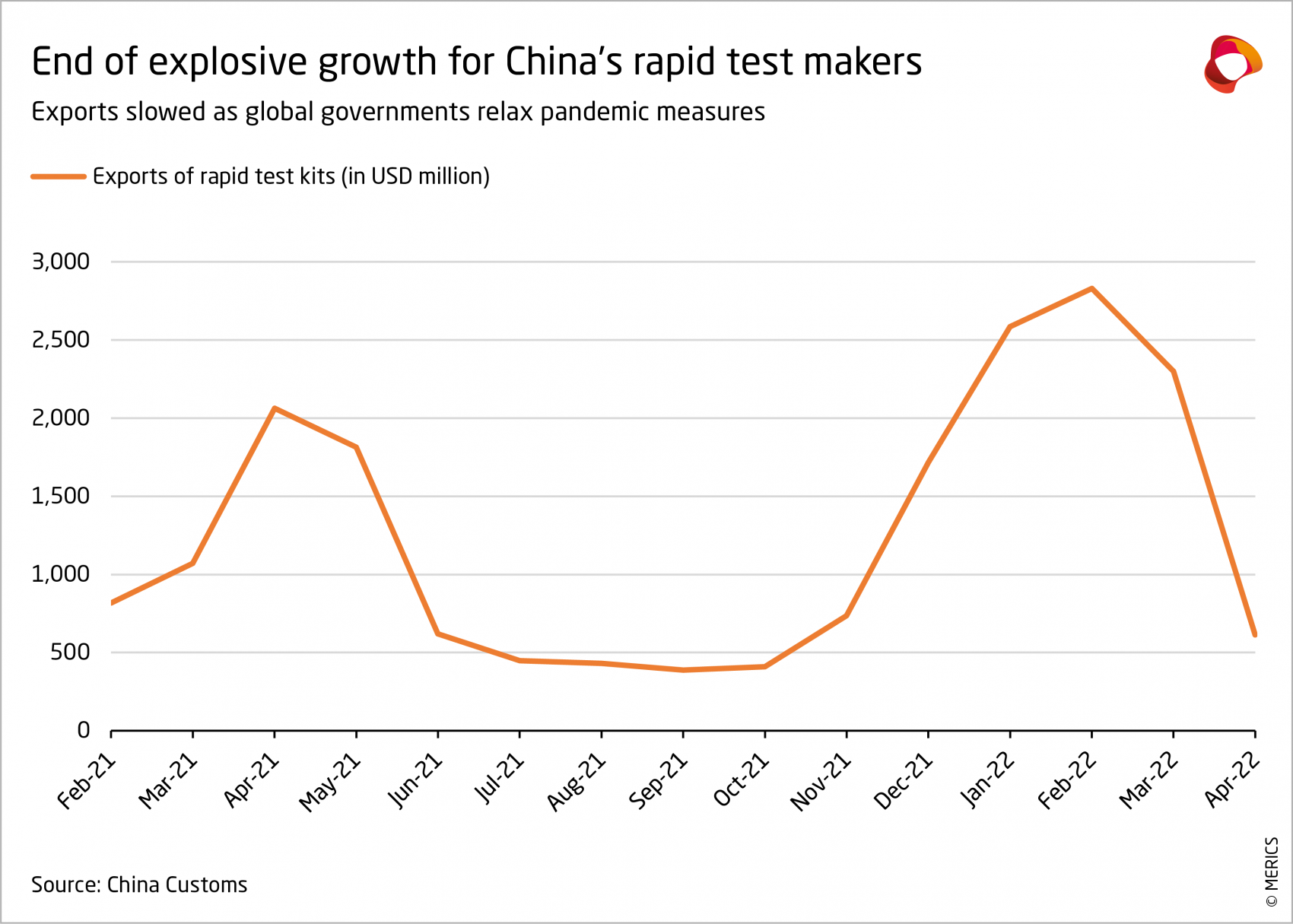 Is China Facing A Period Of Uncertainty? | Merics