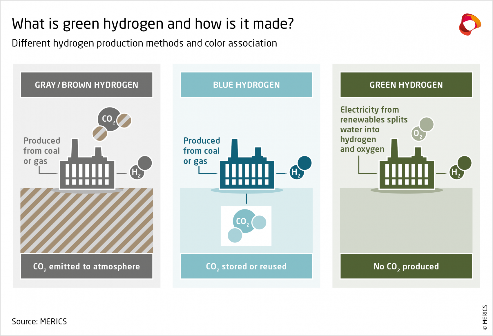 MERICS-Green-hydrogen-Different-hydrogen-production-methods-1