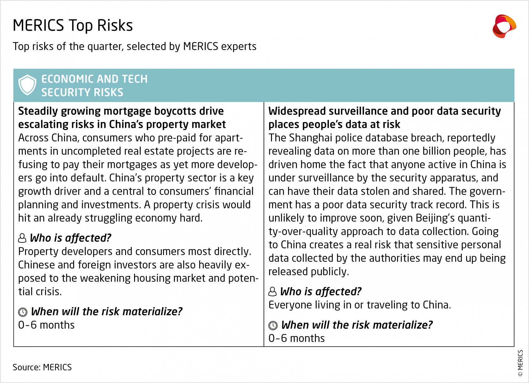 Security-Risk-Tracker__Economic-tech-security