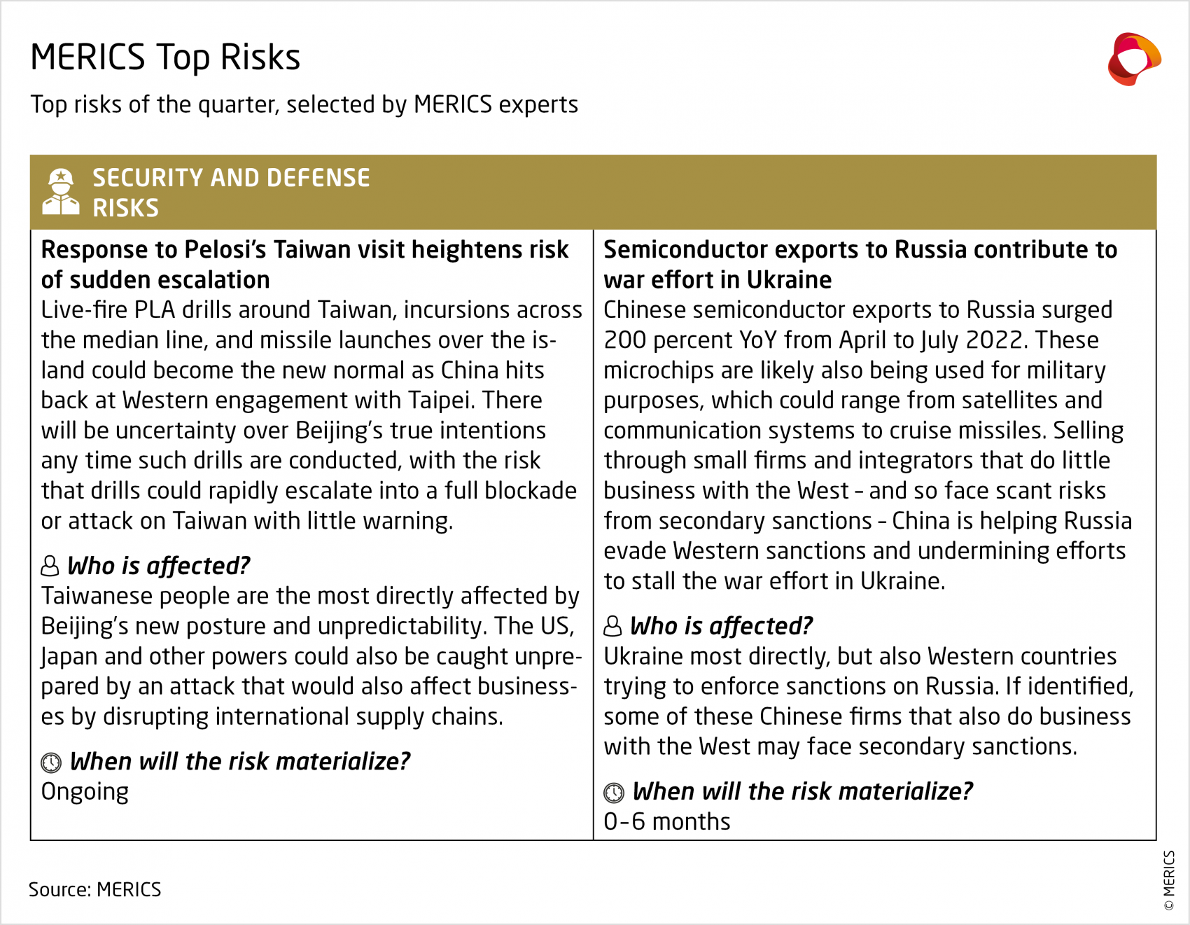 Security-Risk-Tracker_Security-Defense