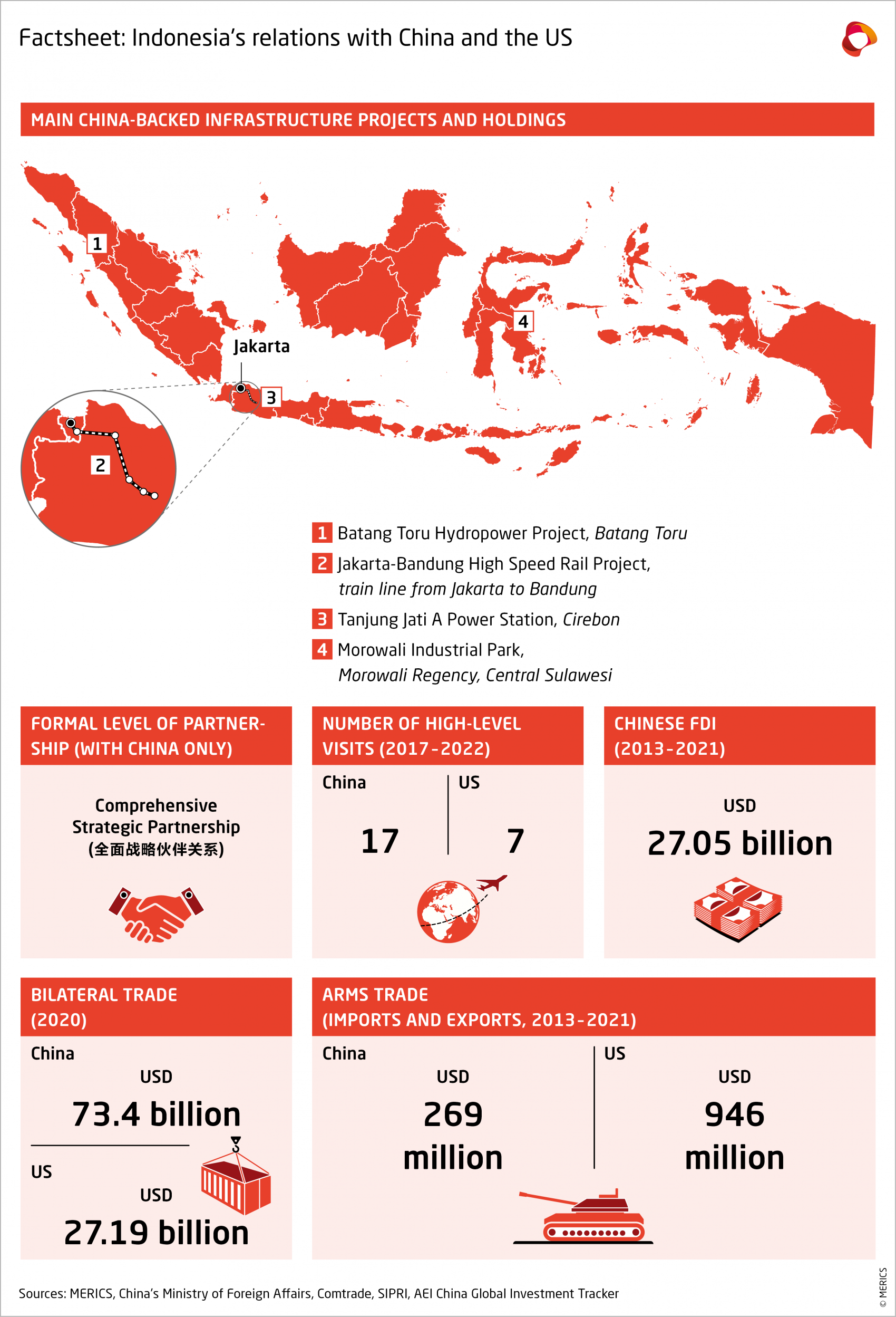 MERICS-Papers-On-China-Country-factsheet-Indonesia