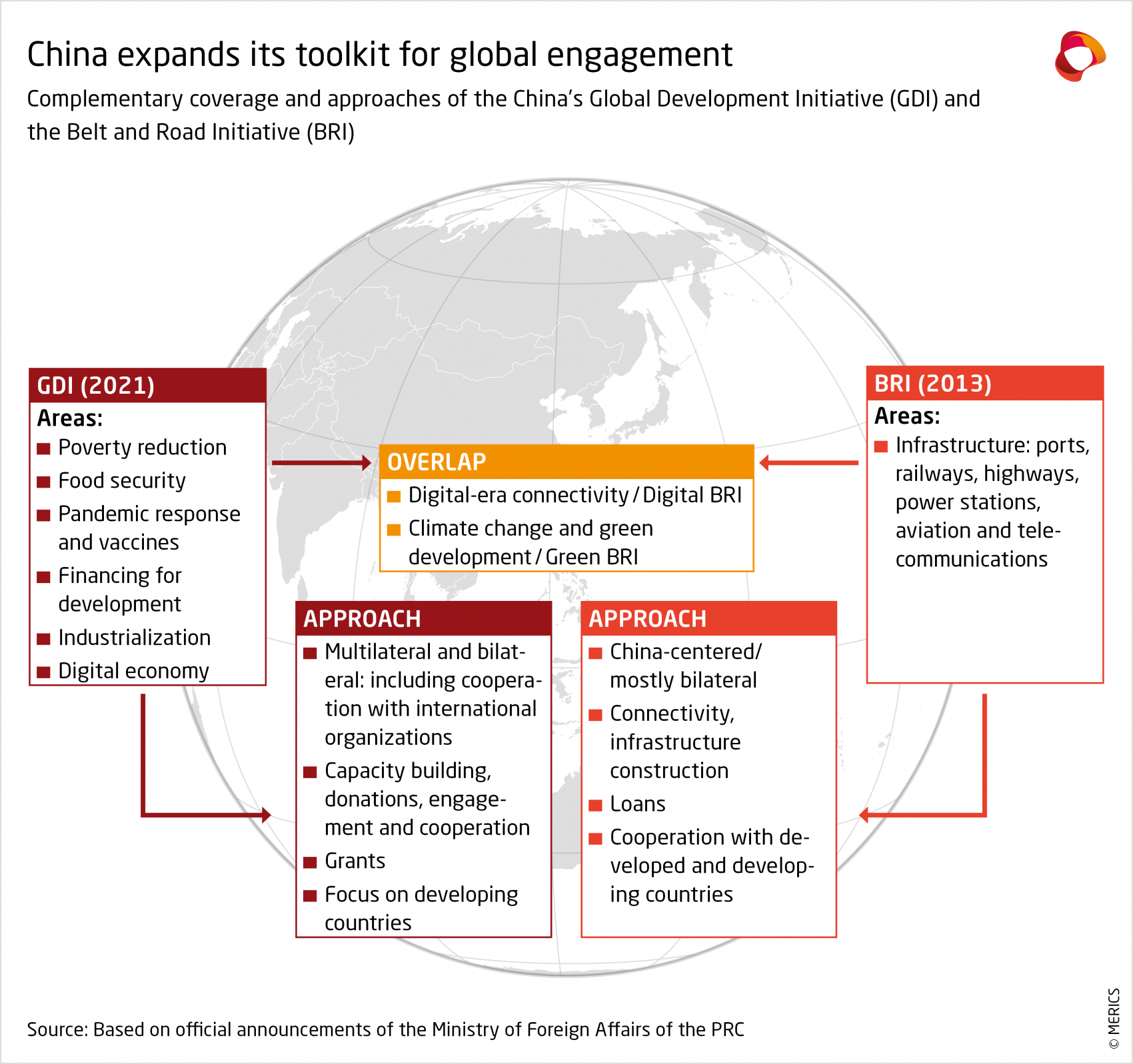 MERICS-Global-China-Inc-Tracker-Q3-2022-Chinas-Global-Engagement