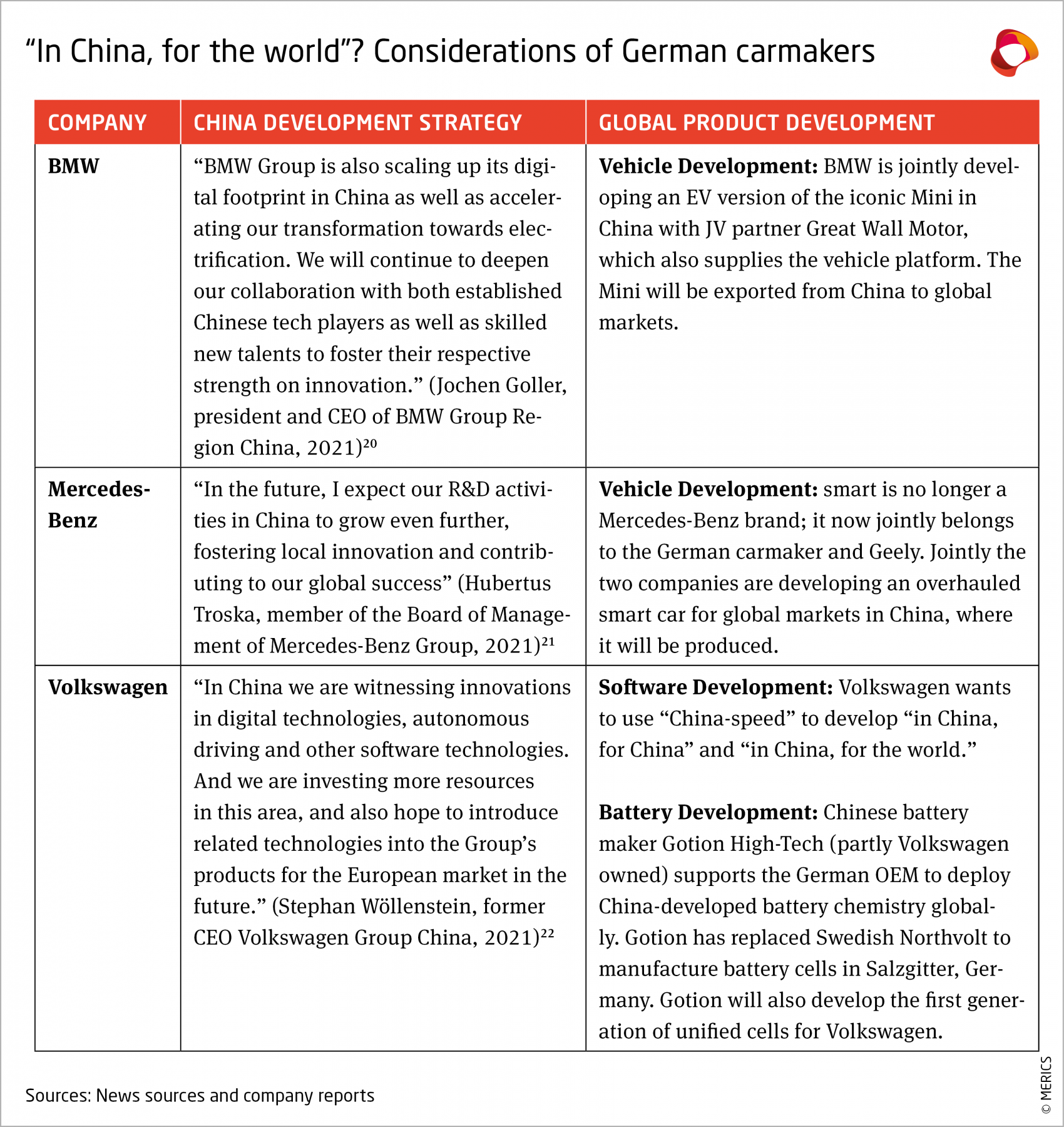 MERICS-Automotive-RD-in-China-Considerations-of-German-carmakers-Exhibit-7.png