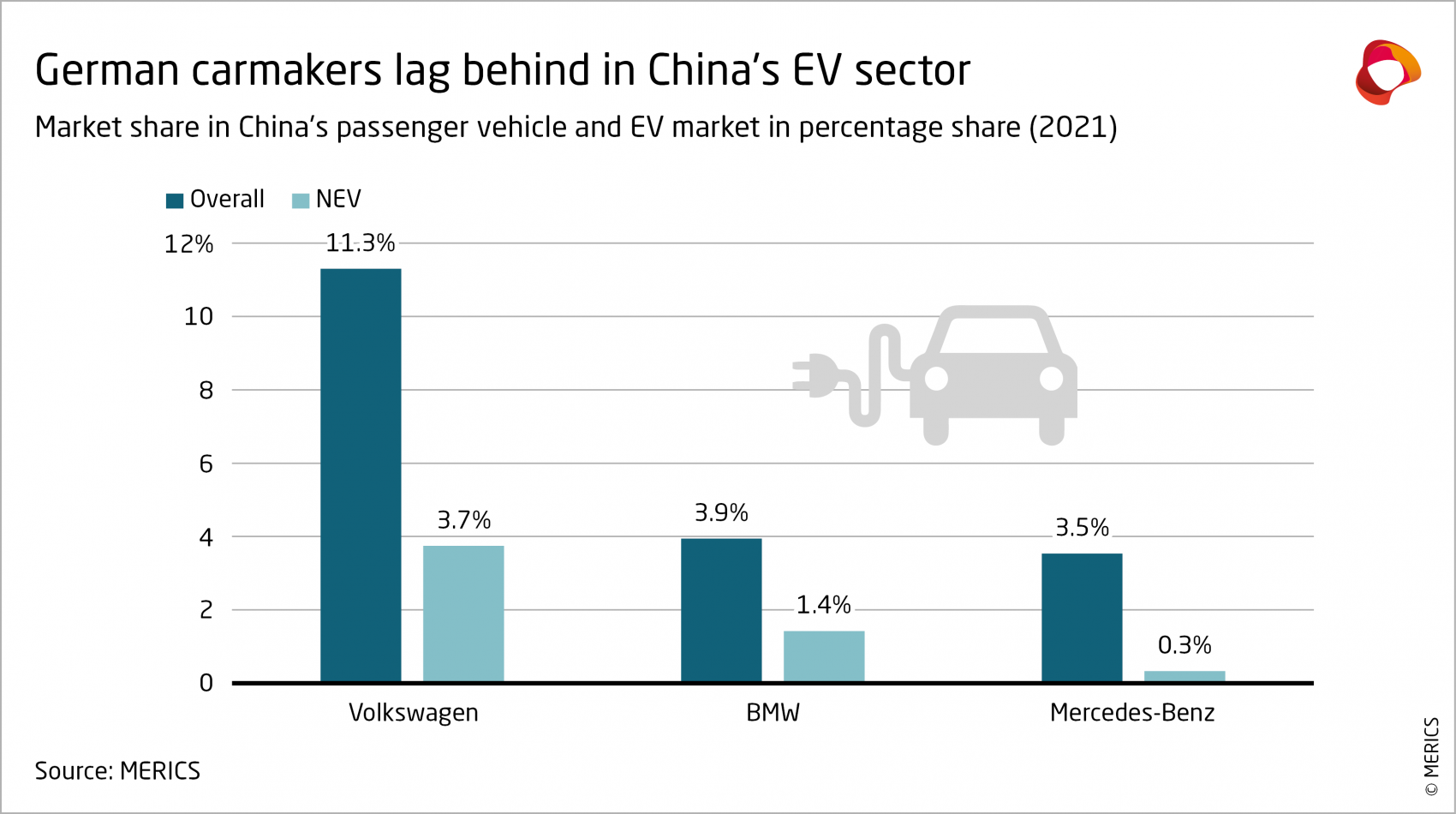 MERICS-Automotive-RD-in-China-German-carmakers-lag-behind-in-Chinas-EV-sector-Exhibit-4.png