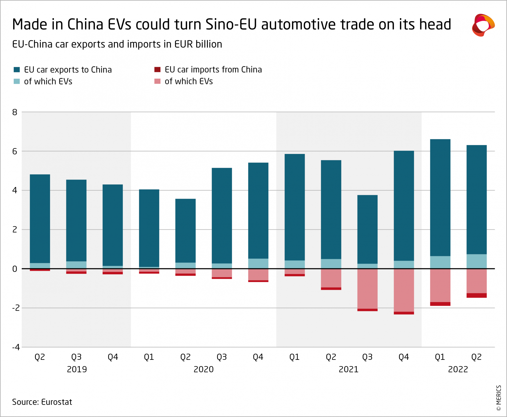 MERICS-Automotive-RD-in-China-Made-in-China-EVs-could-turn-Sino-EU-automotive-trade-on-its-head-Exhibit-8.png