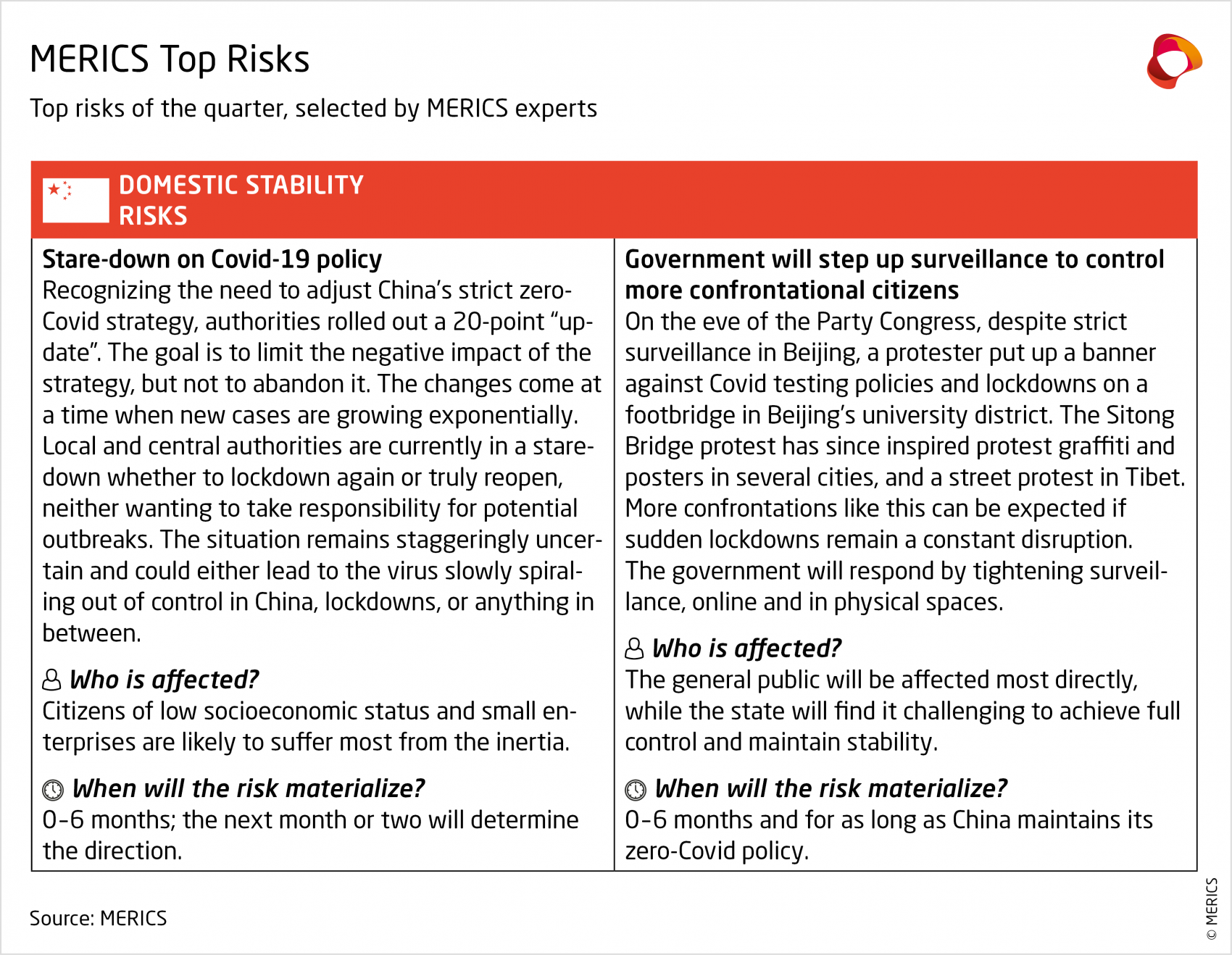MERICS-China-Security-Risk-Tracker-Q4-2022_Domestic-stability-risks.png