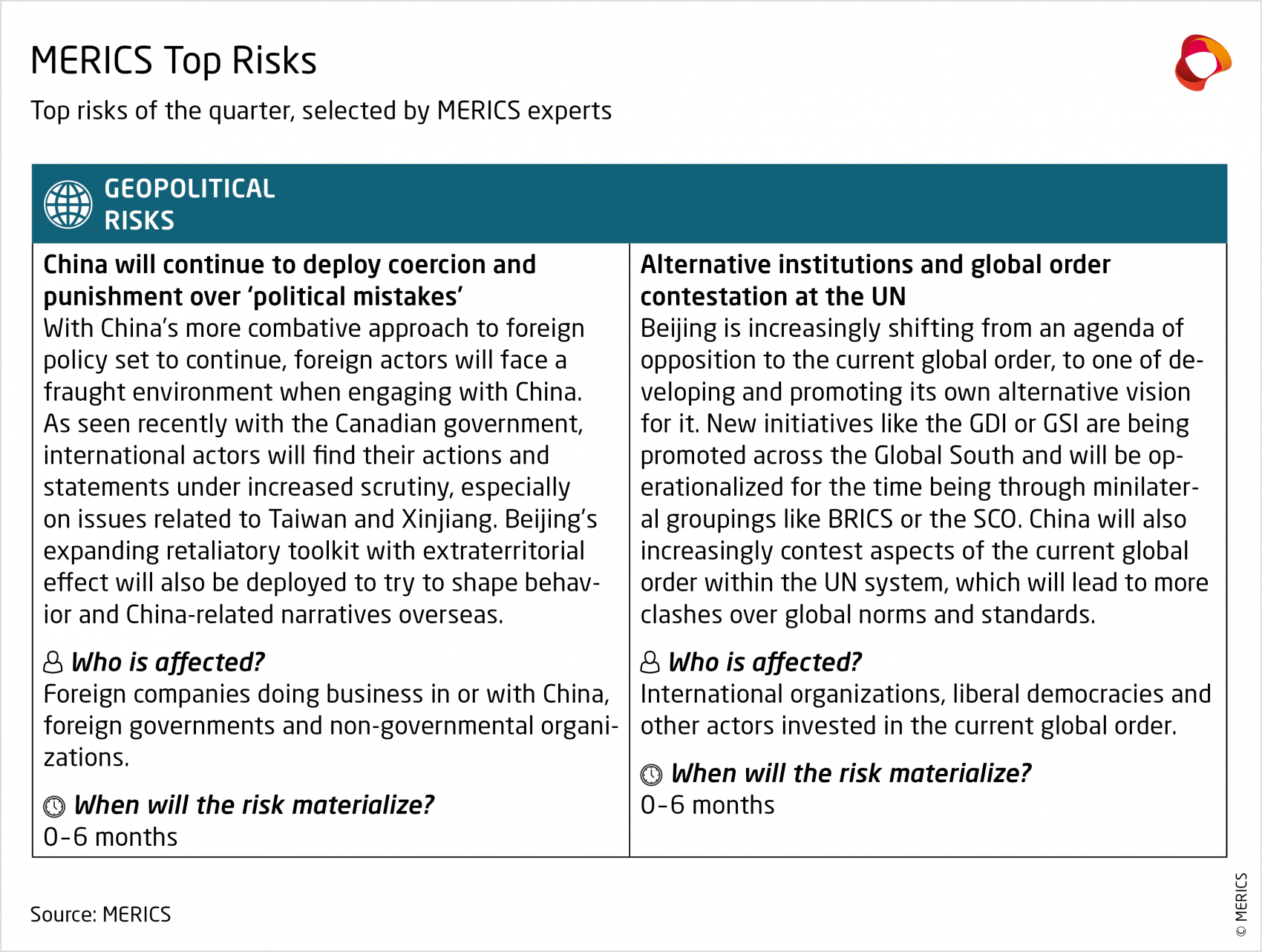 MERICS-China-Security-Risk-Tracker-Q4-2022_Geopolitical-risks.png