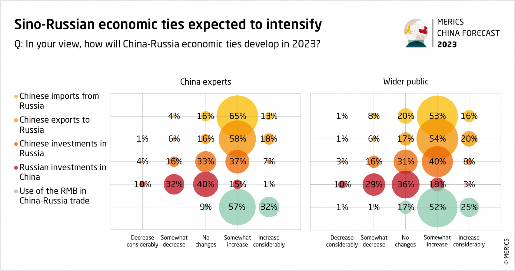 China's Precarious Path Forward – Insights From The MERICS China ...