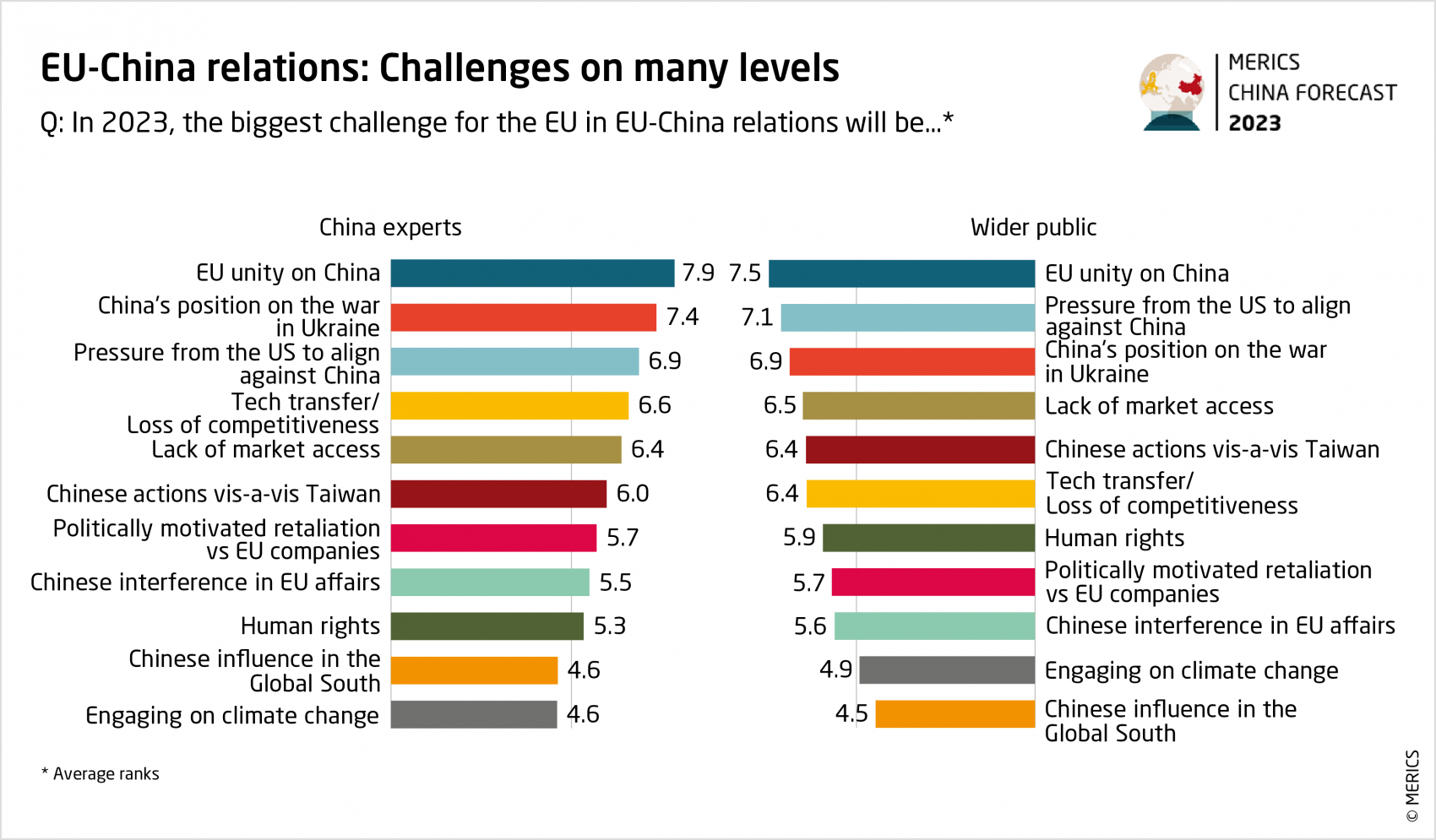 China S Precarious Path Forward Insights From The Merics China China S Precarious Path Forward Insights From The Merics China