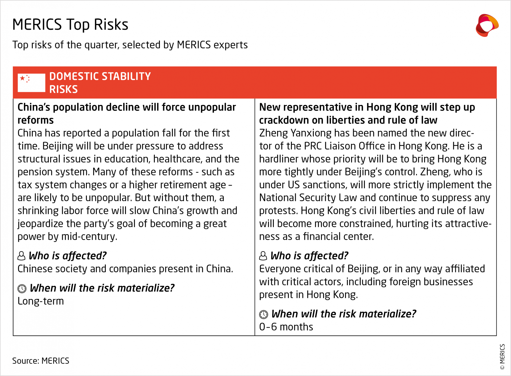 merics-domestic-stability-risks-Q1-2023.png