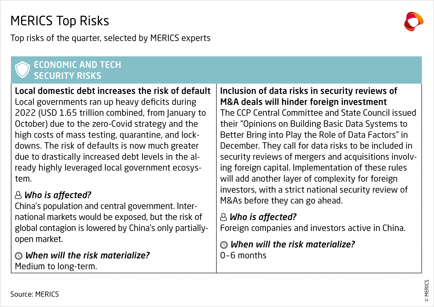 MERICS China Security And Risk Tracker 01/2023 | Merics