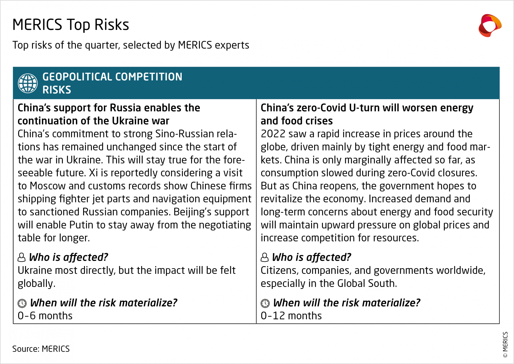 merics-geopolitical-competition-risks-Q1-2023.png