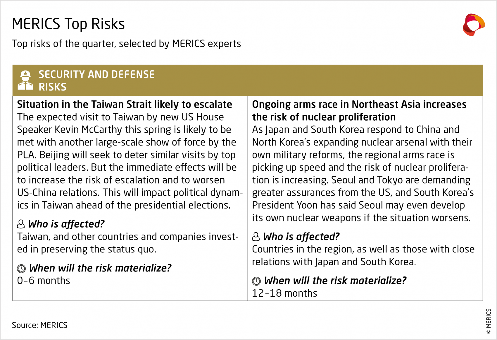 merics-security-and-defense-risks-Q1-2023.png
