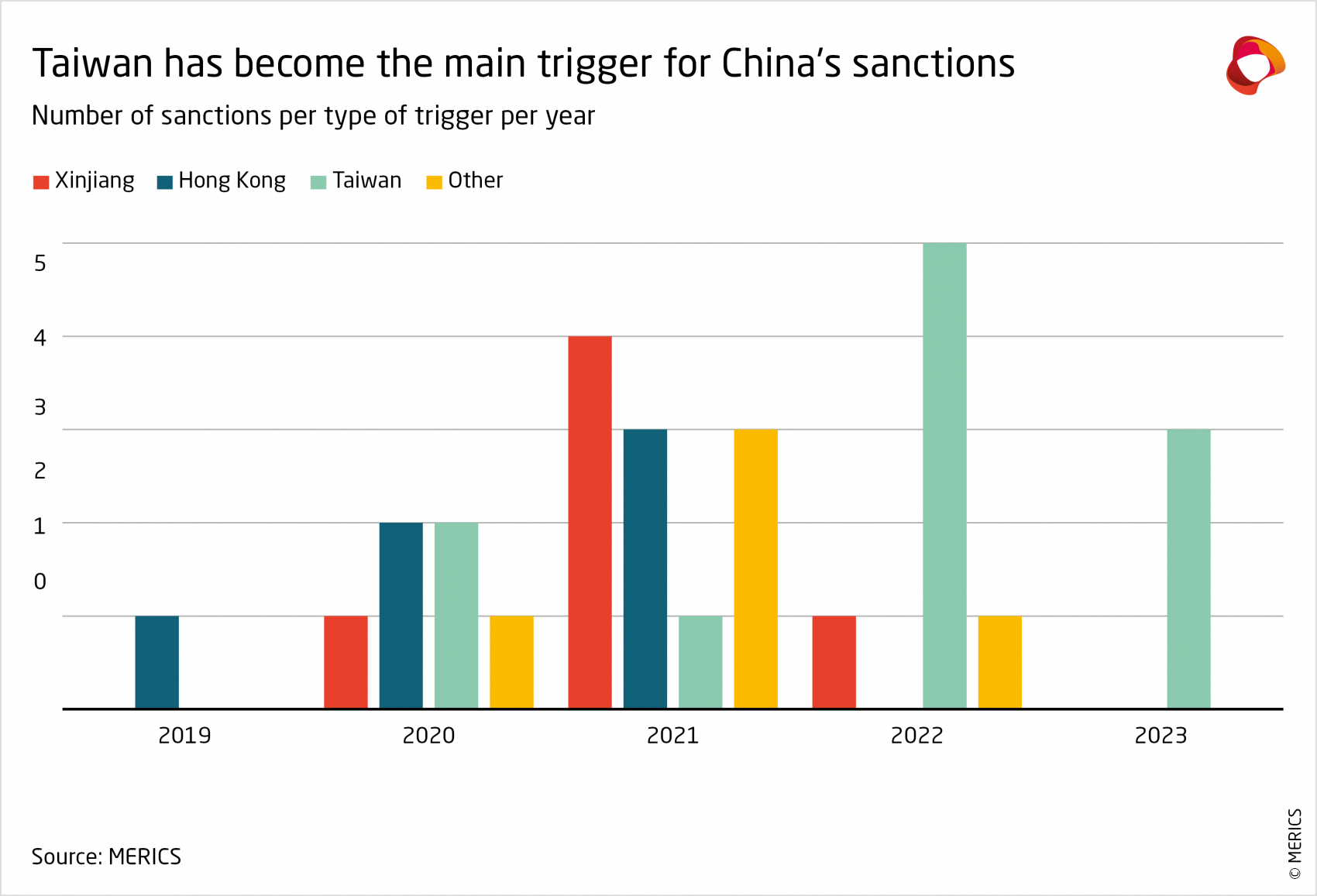 How China Imposes Sanctions | Merics