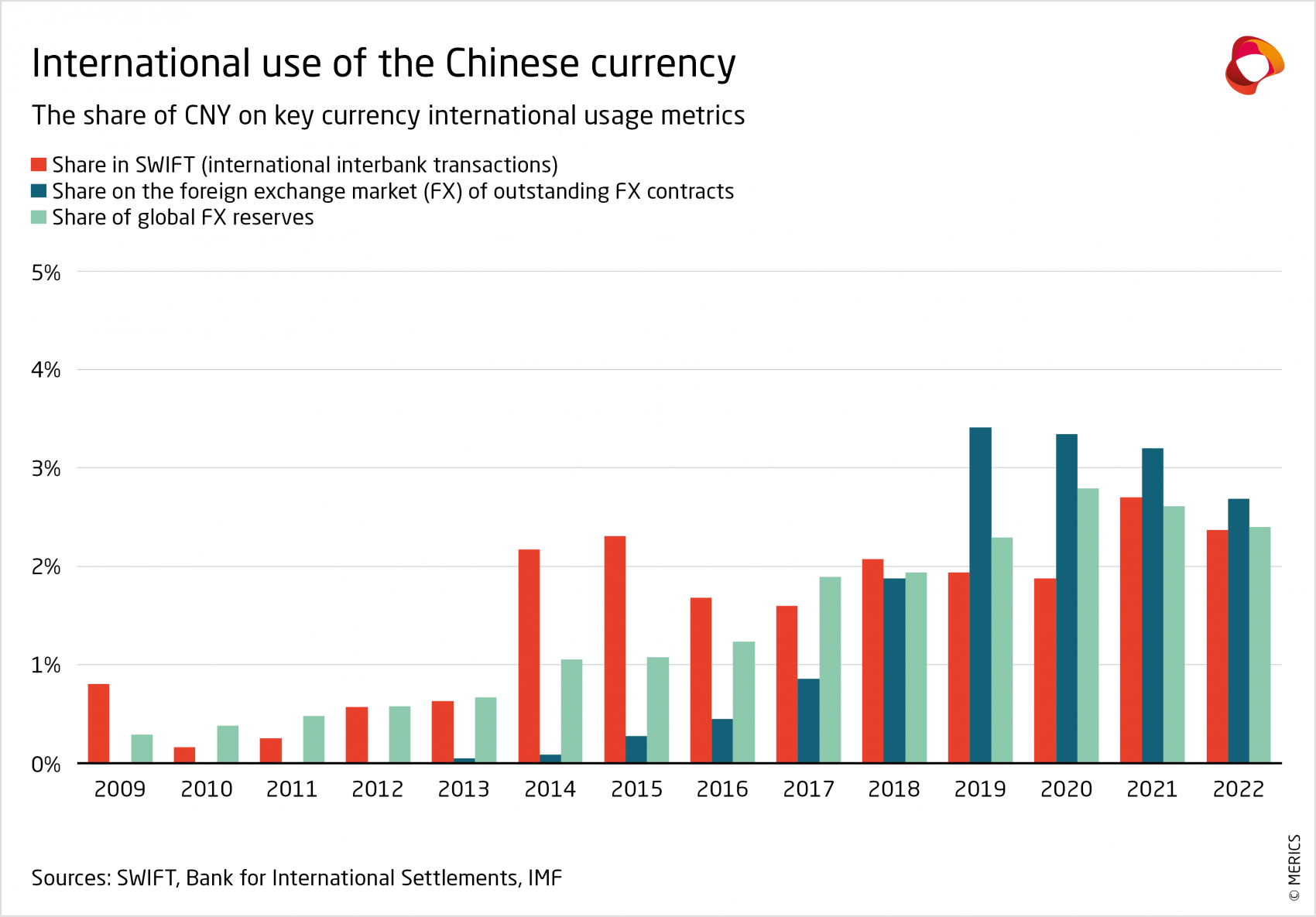 merics-international-use-of-Chinese-currency.png