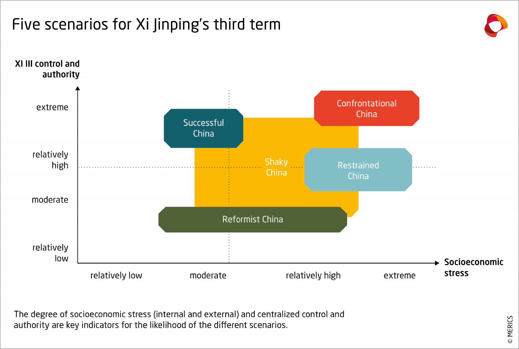 Exhibit 1: Five Scenarios for Xi Jinping's third term