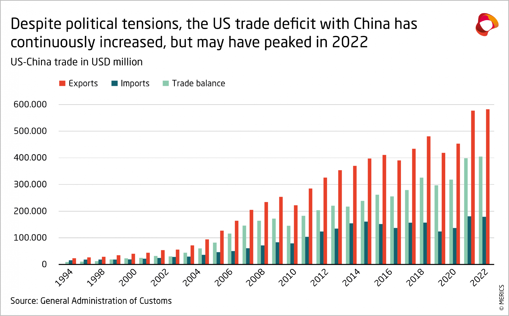 US-China trade relations
