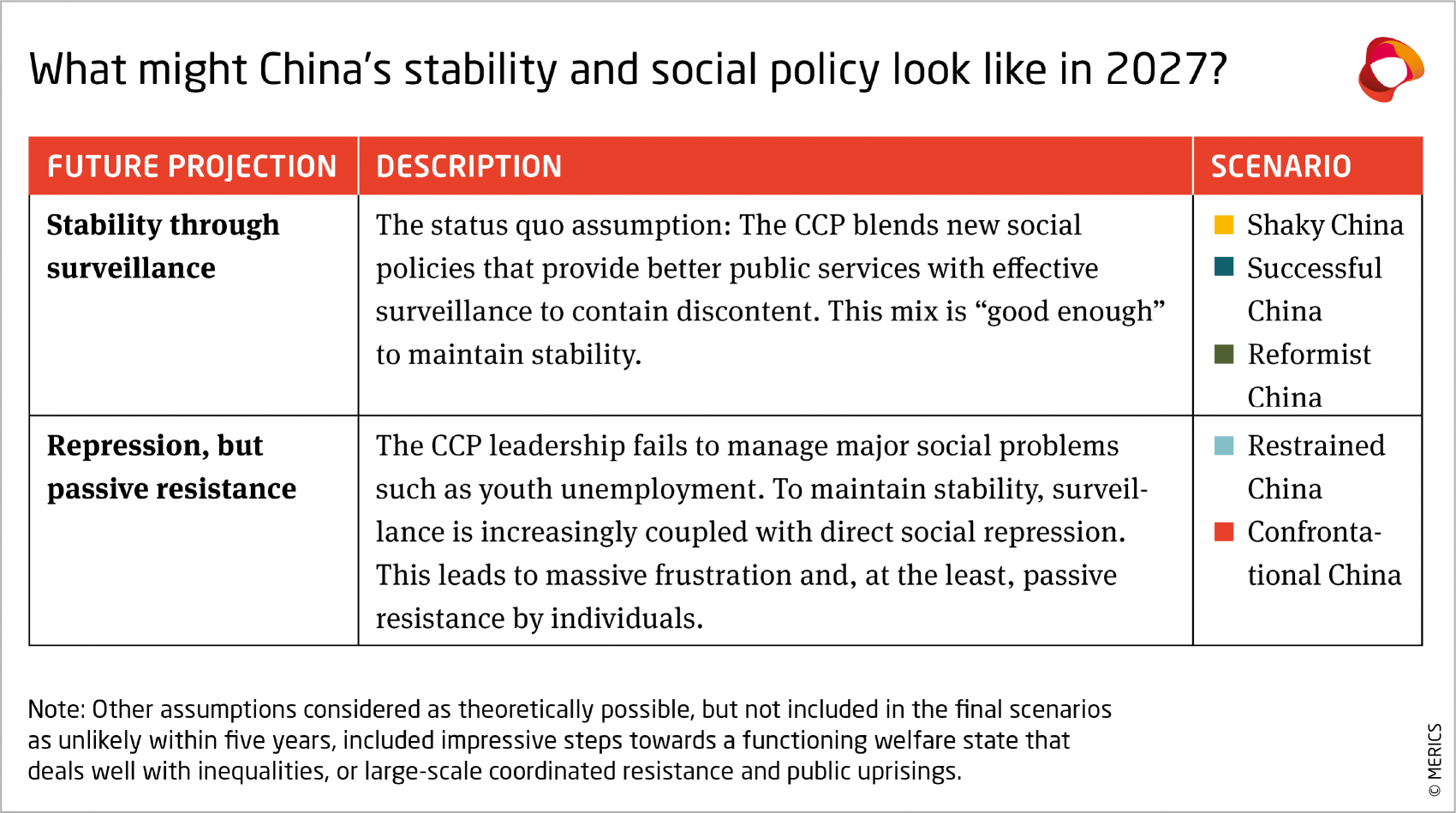 Chinas stability and social policy in 2027