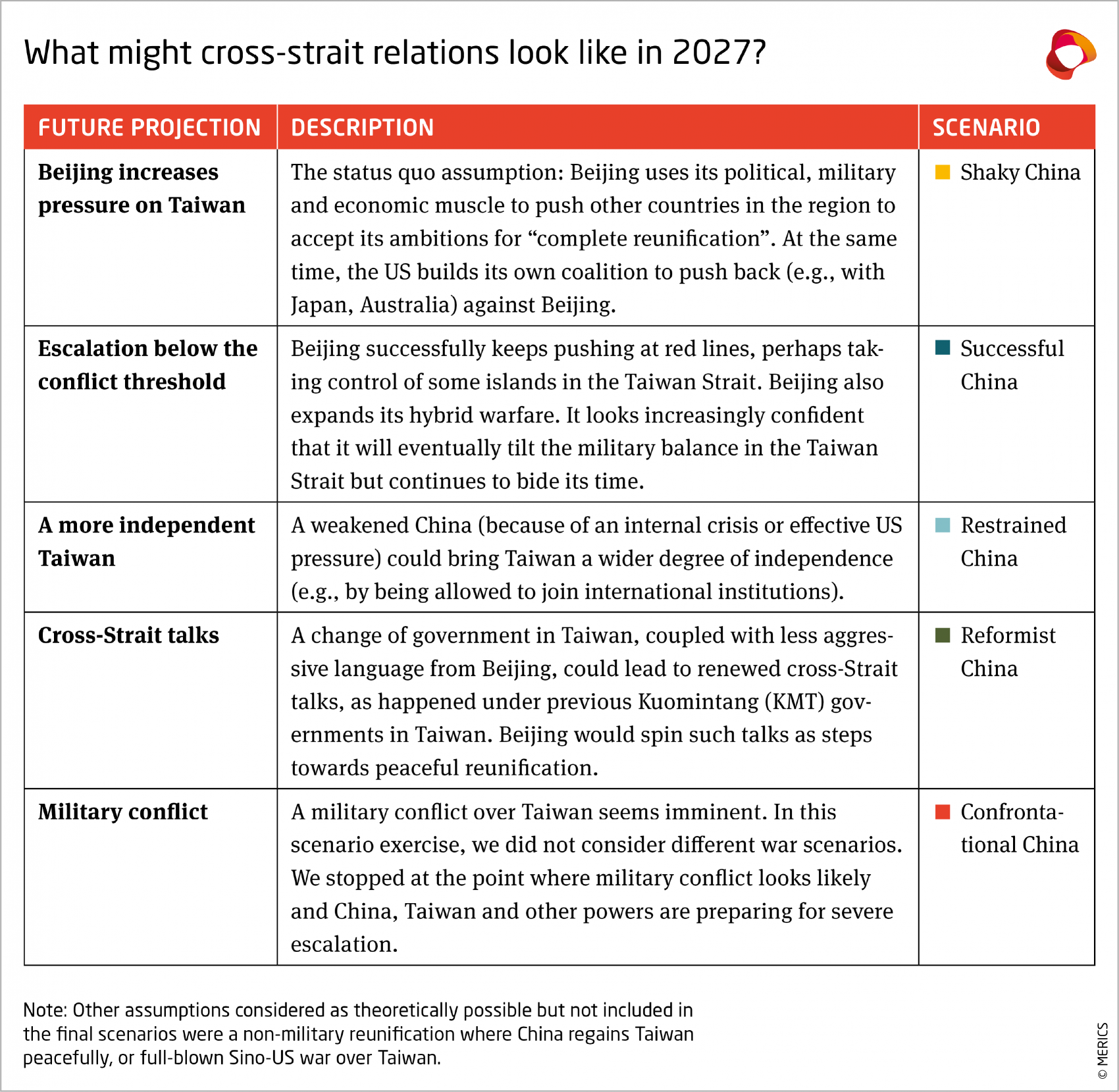 Cross-strait relations in 2027