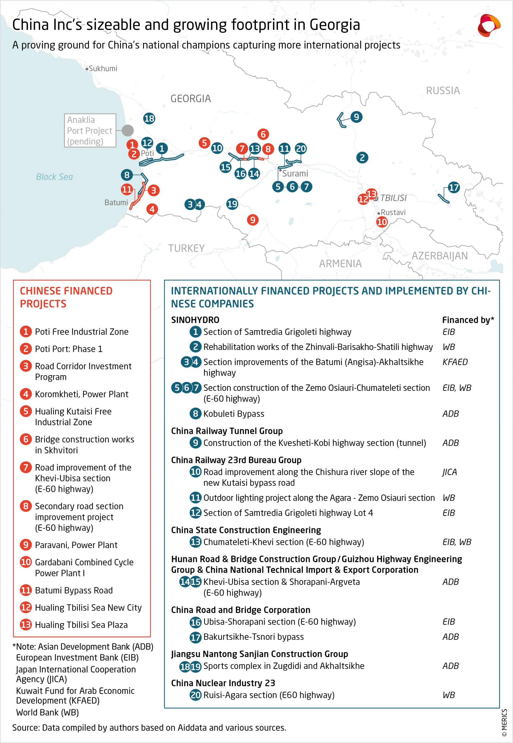 China's growing footprint in Georgia