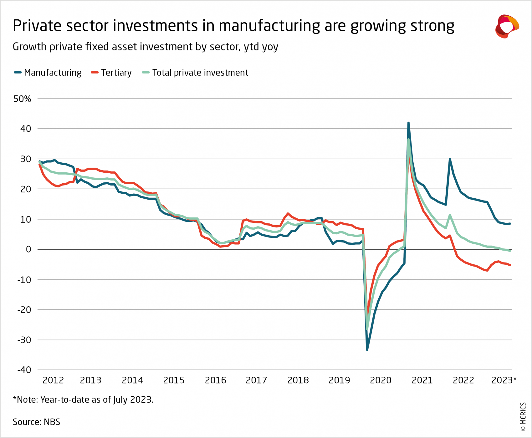 merics-report-the-party-knows-best-private-sector-investments-in-manufacturing-are-growing-strong-exhibit-8.png