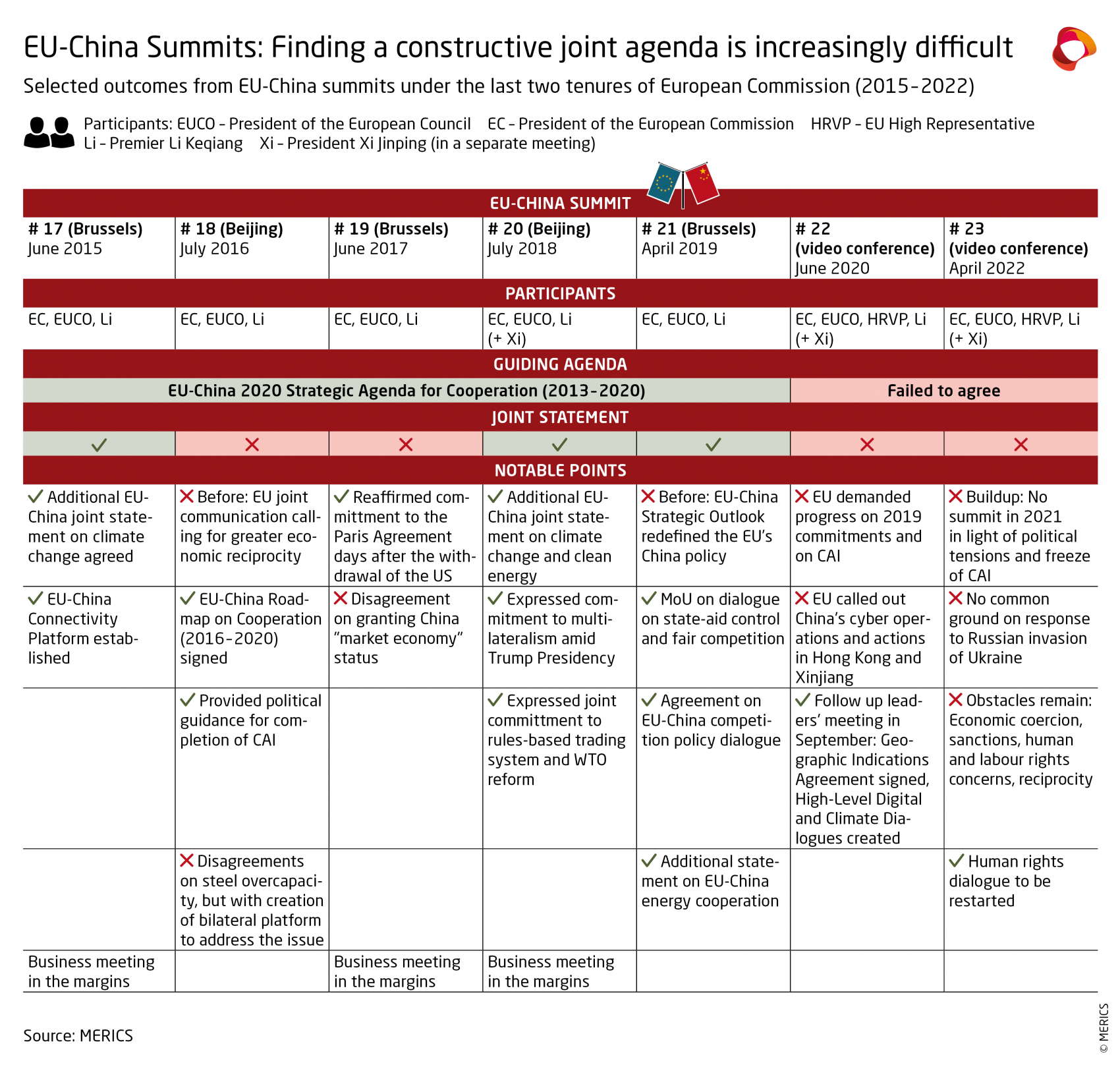 MERICS-Selected-outcomes-EU-China-Summits.png
