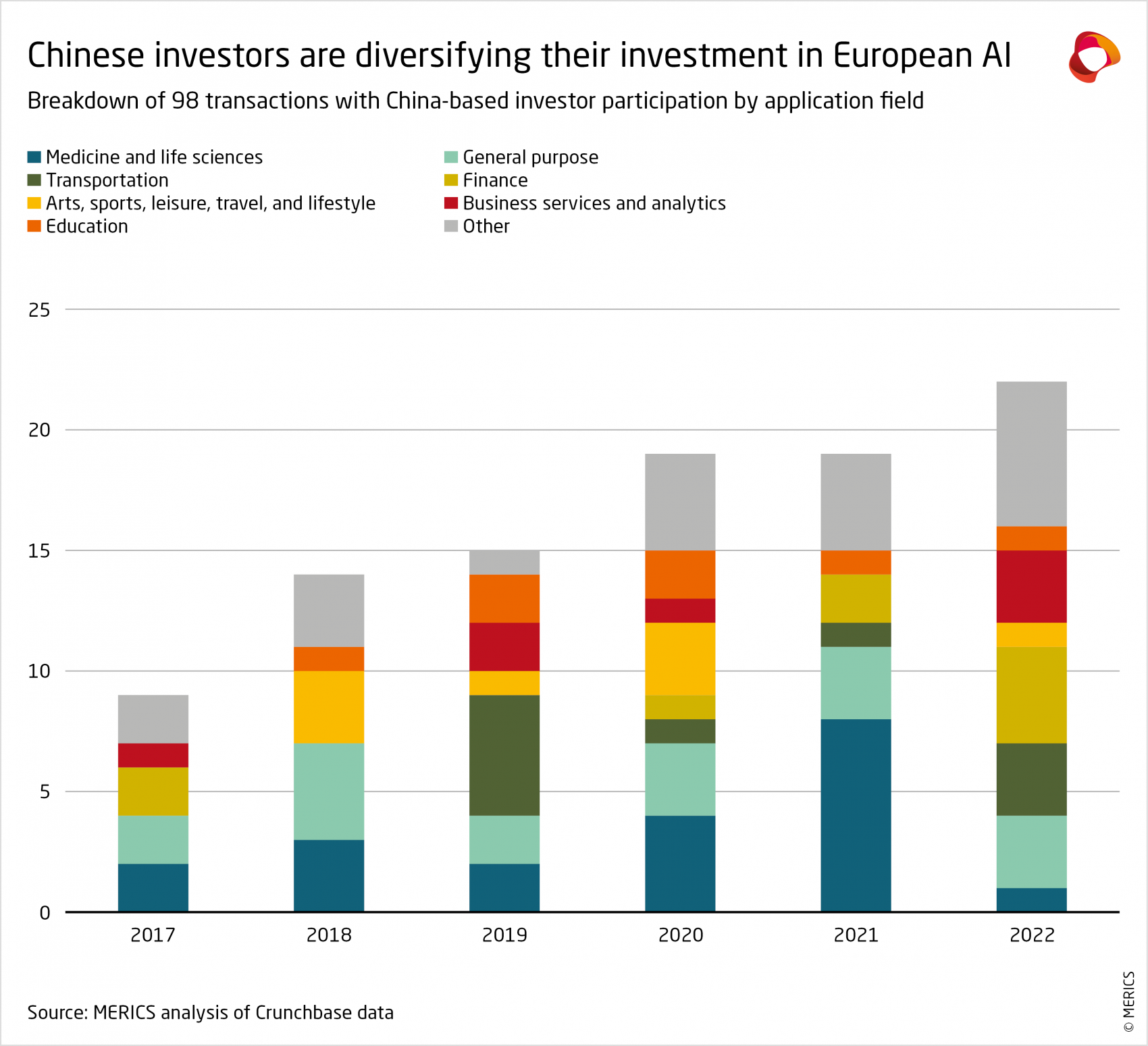merics-ai-entanglement-chinese-investors-are-diversifying-their-investment-in-european-ai.png