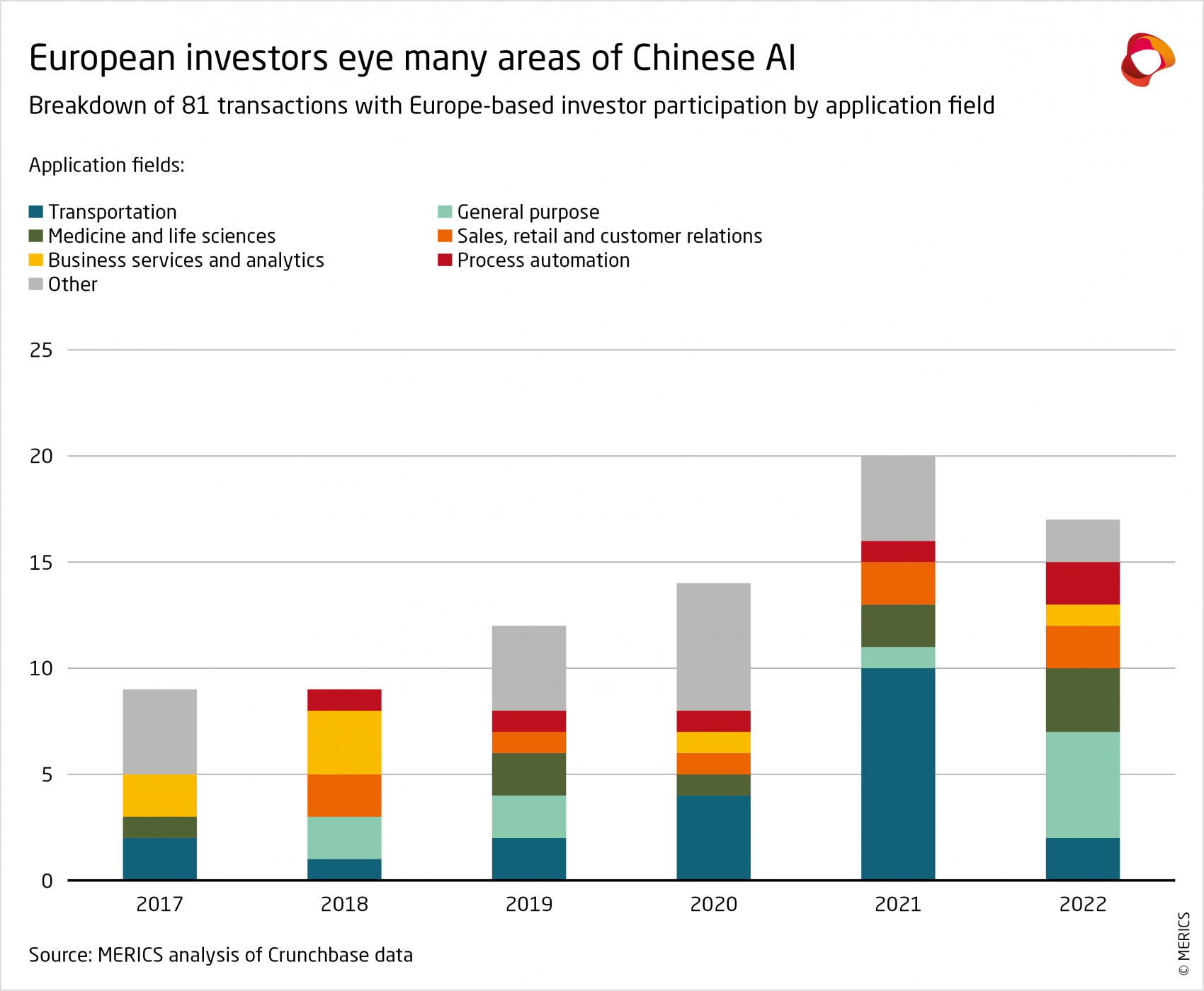 merics-ai-entanglement-european-investors-eye-many-areas-of-chinese-ai.png