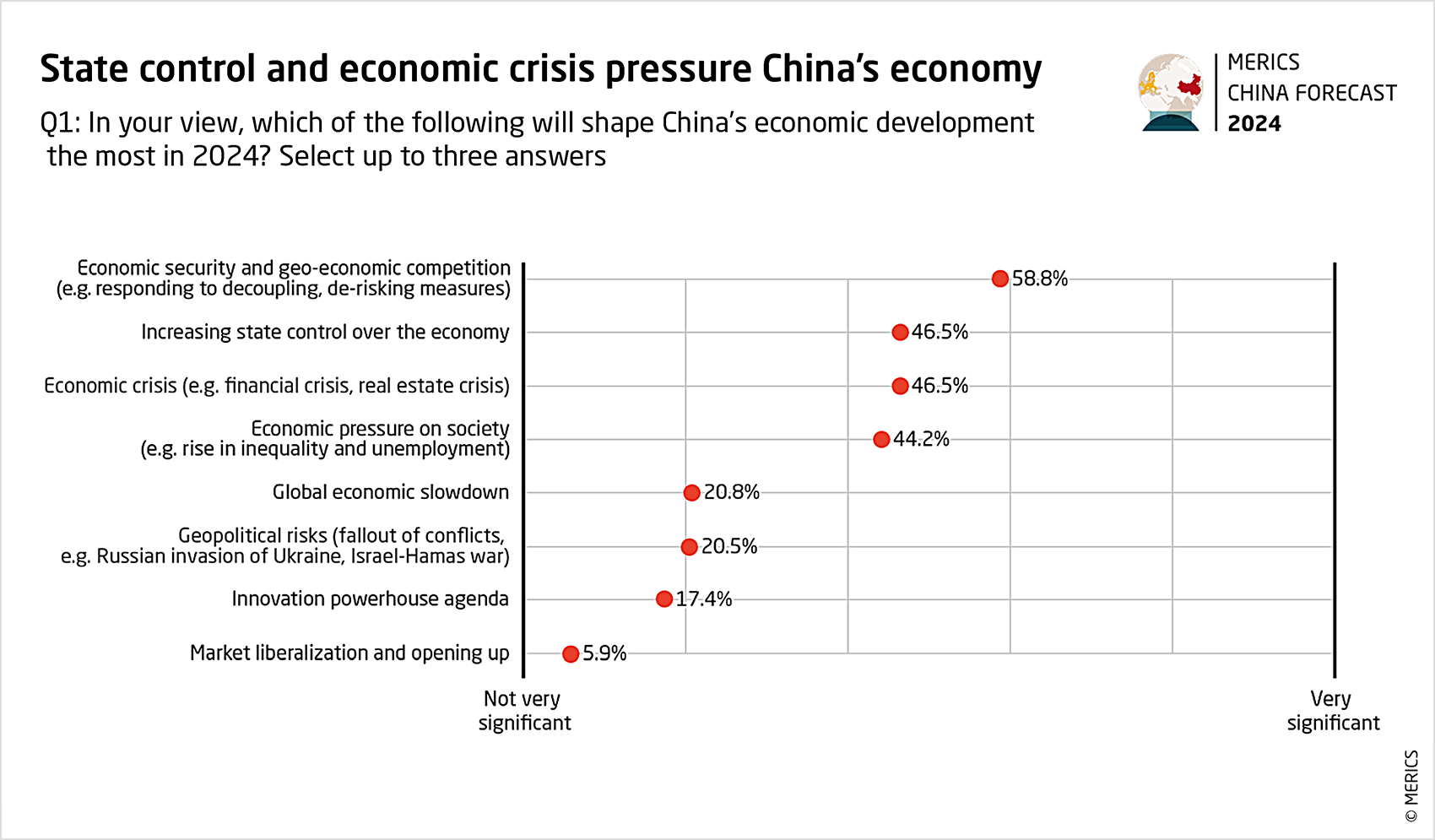 MERICS-China-Forecast-2024-Q1-state-control-and-economic-crisis.png