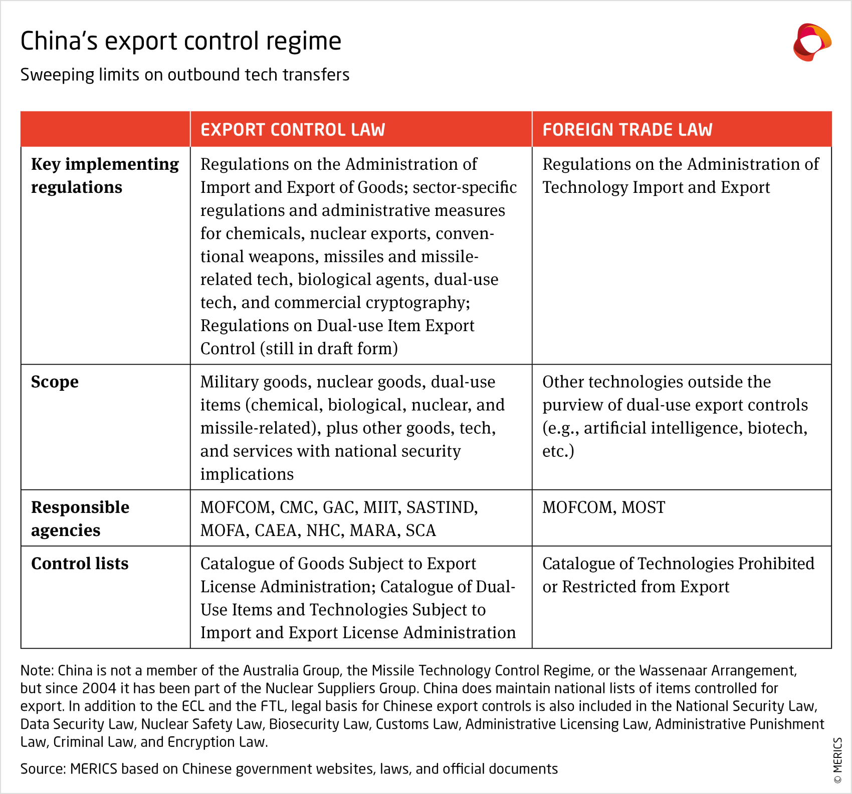 merics-china-security-risk-tracker-chinas-top-risk-ranking.png