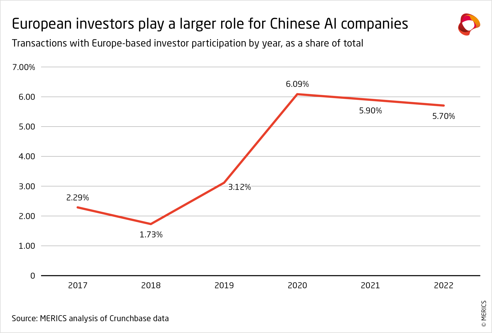 merics-ai-entanglement-european-investors-play-a-larger-role-for-chinese-ai-companies.png