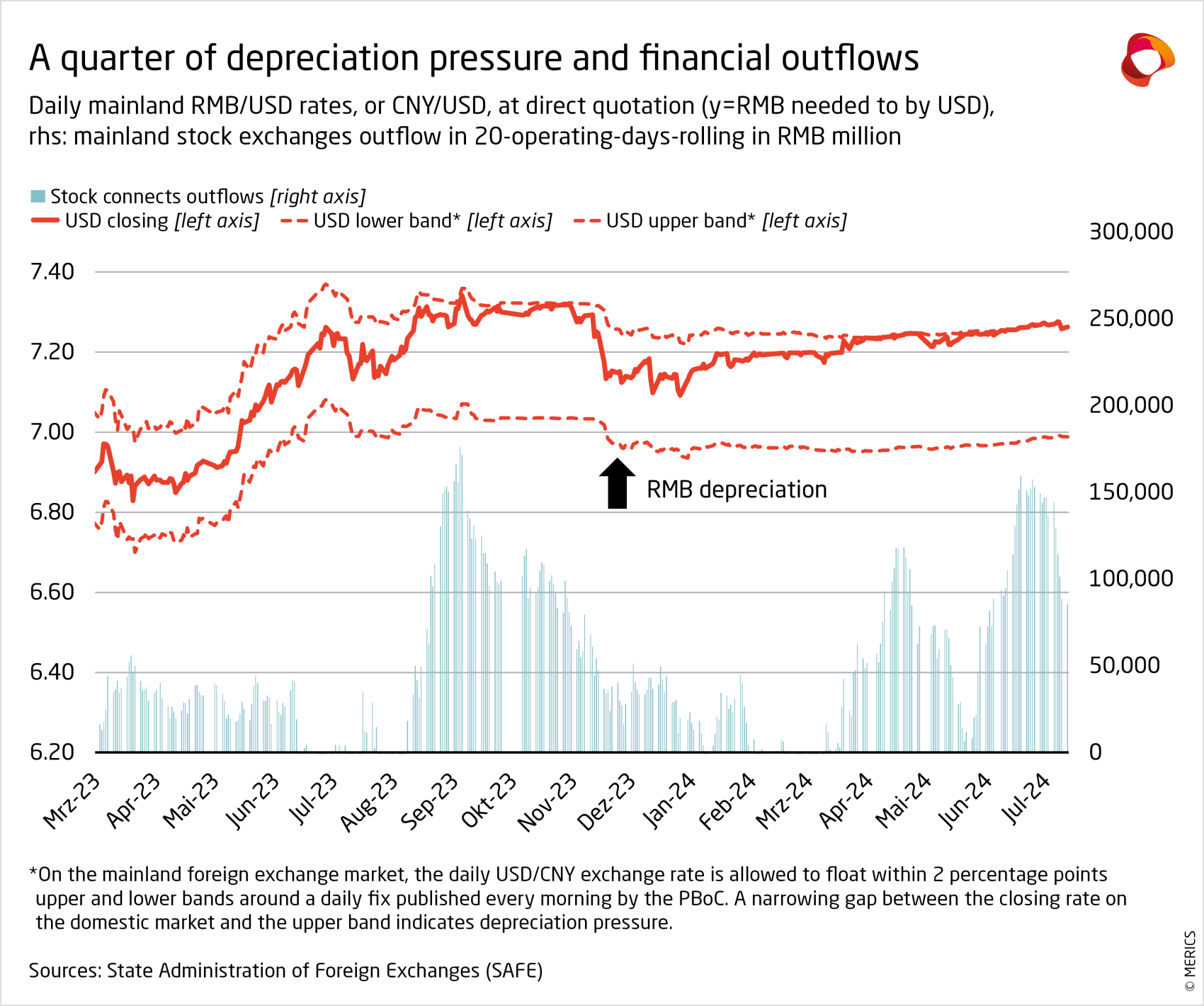 240717_MERICS_EconInd-Q2-2024-Finance-2_01.png