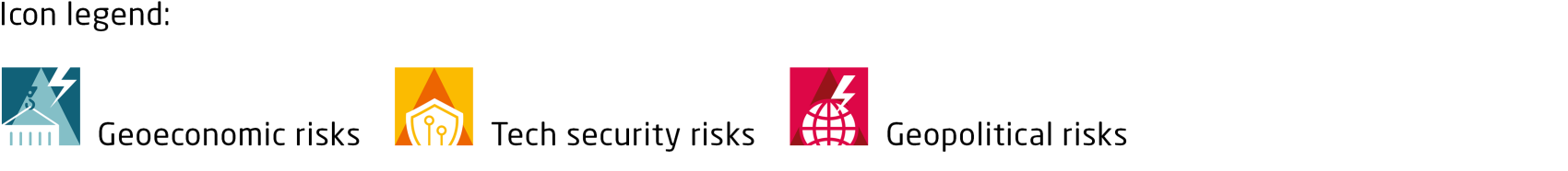merics-china-security-and-risk-tracker-risk-legend_0.png