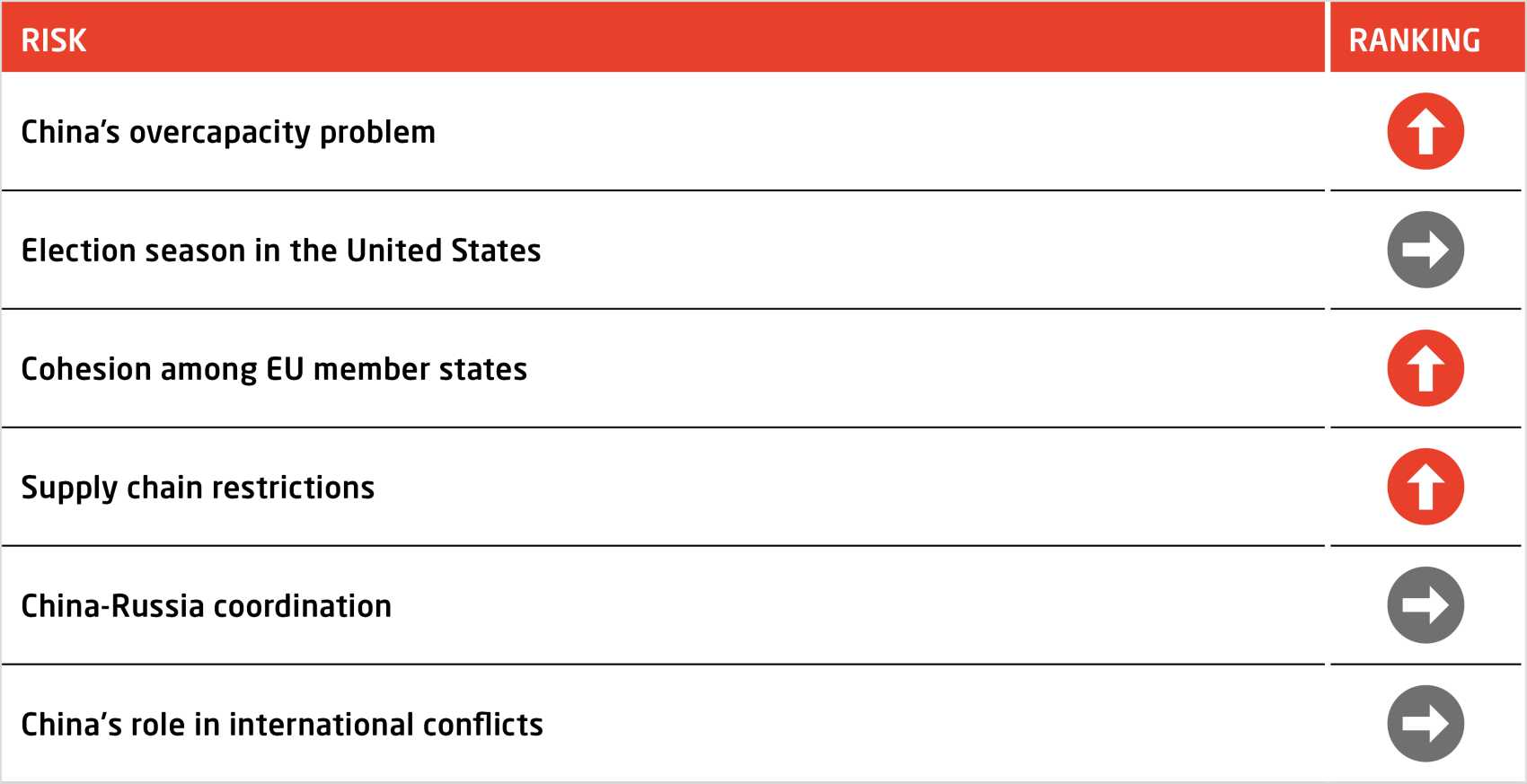 merics-china-security-and-risk_q2-2024-risks-ranking.png
