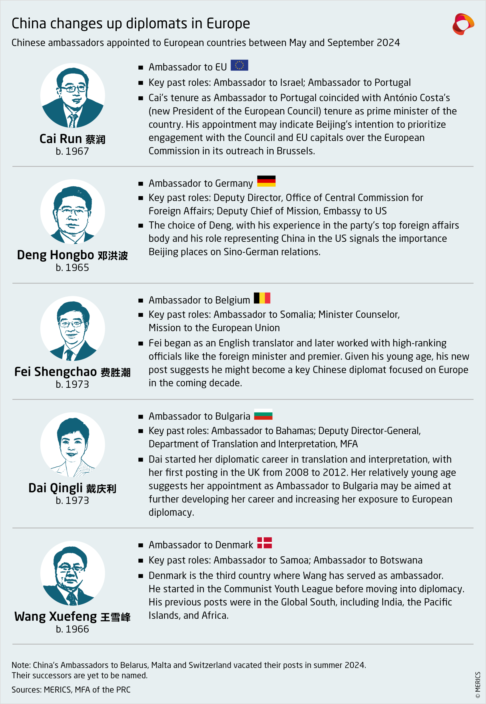240919_EU-China-360_Graphics_Ambassadors