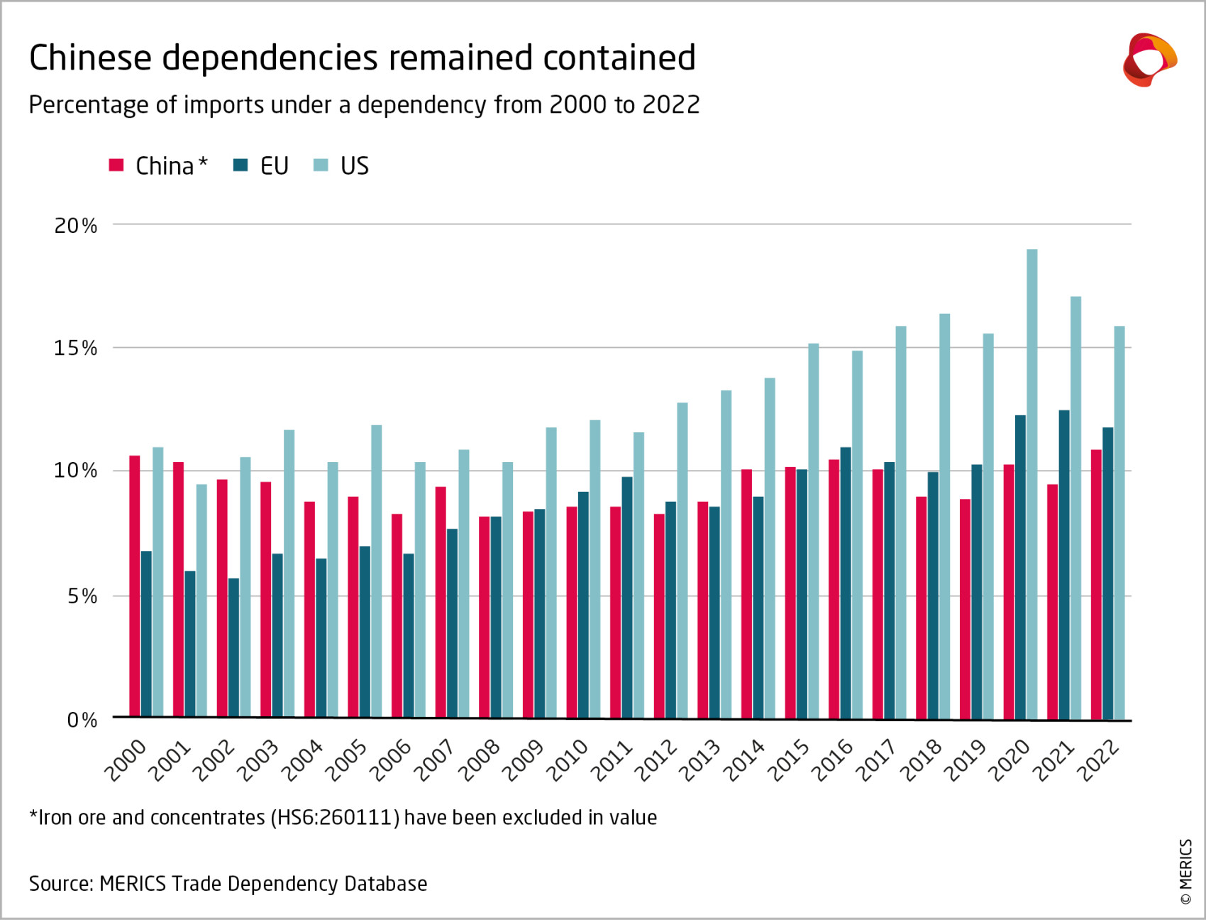 merics-Graphic_Trade Dependency Index_09-2024_02.jpg