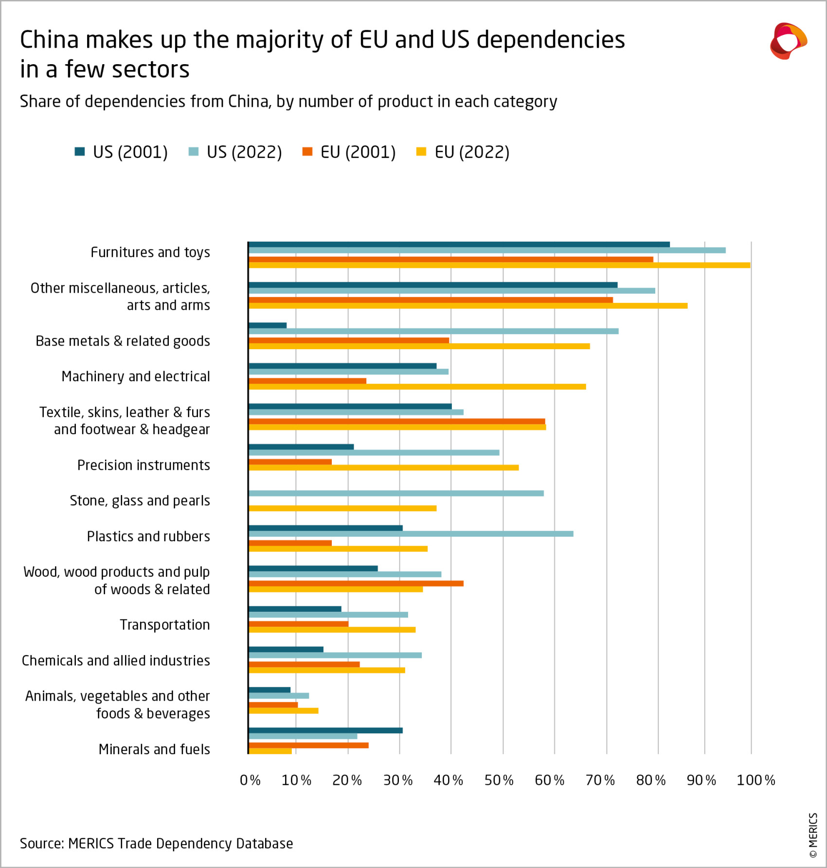 merics-Graphic_Trade Dependency Index_09-2024_05.jpg