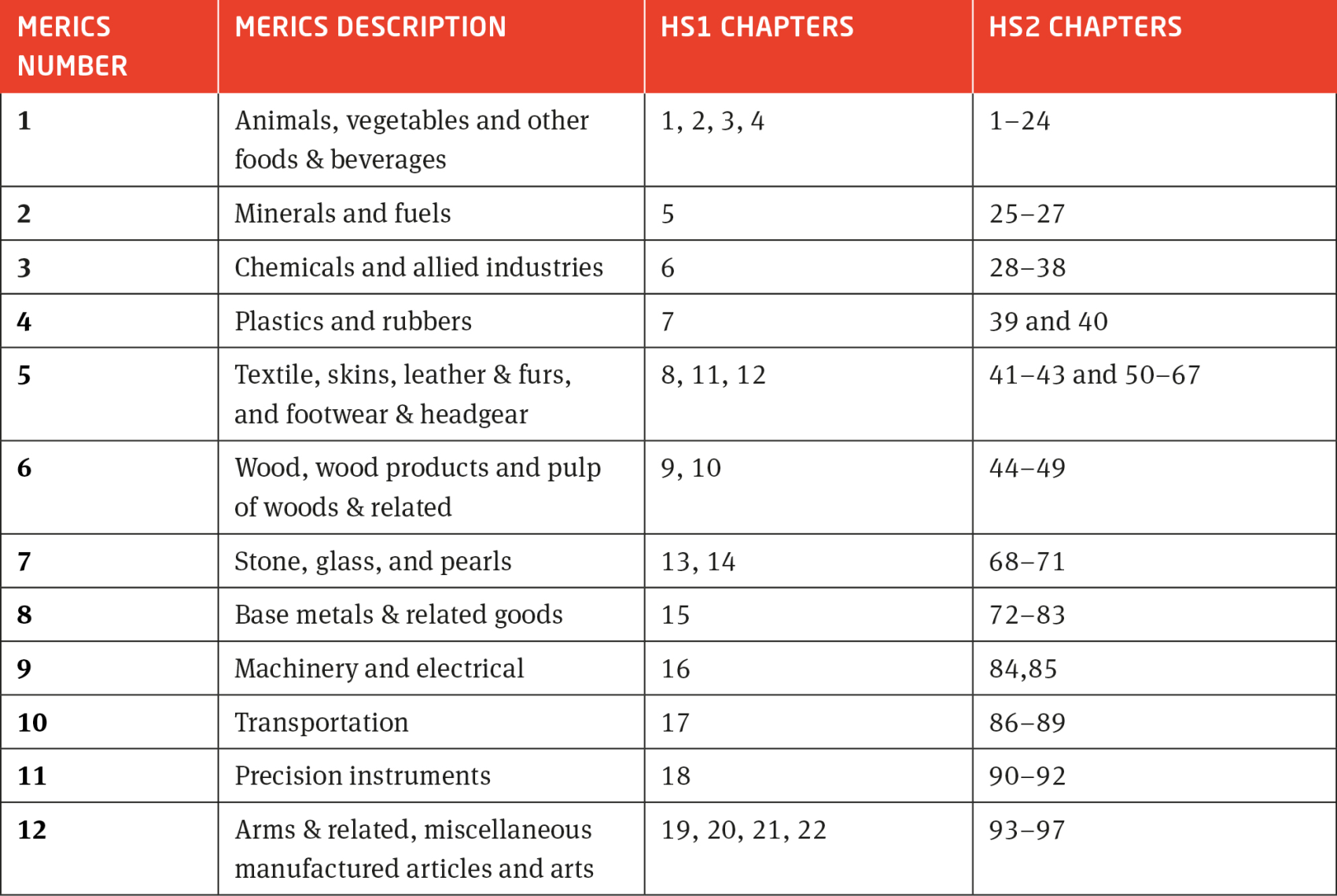 MERICS Trade Dependency Database Table Methodology.png