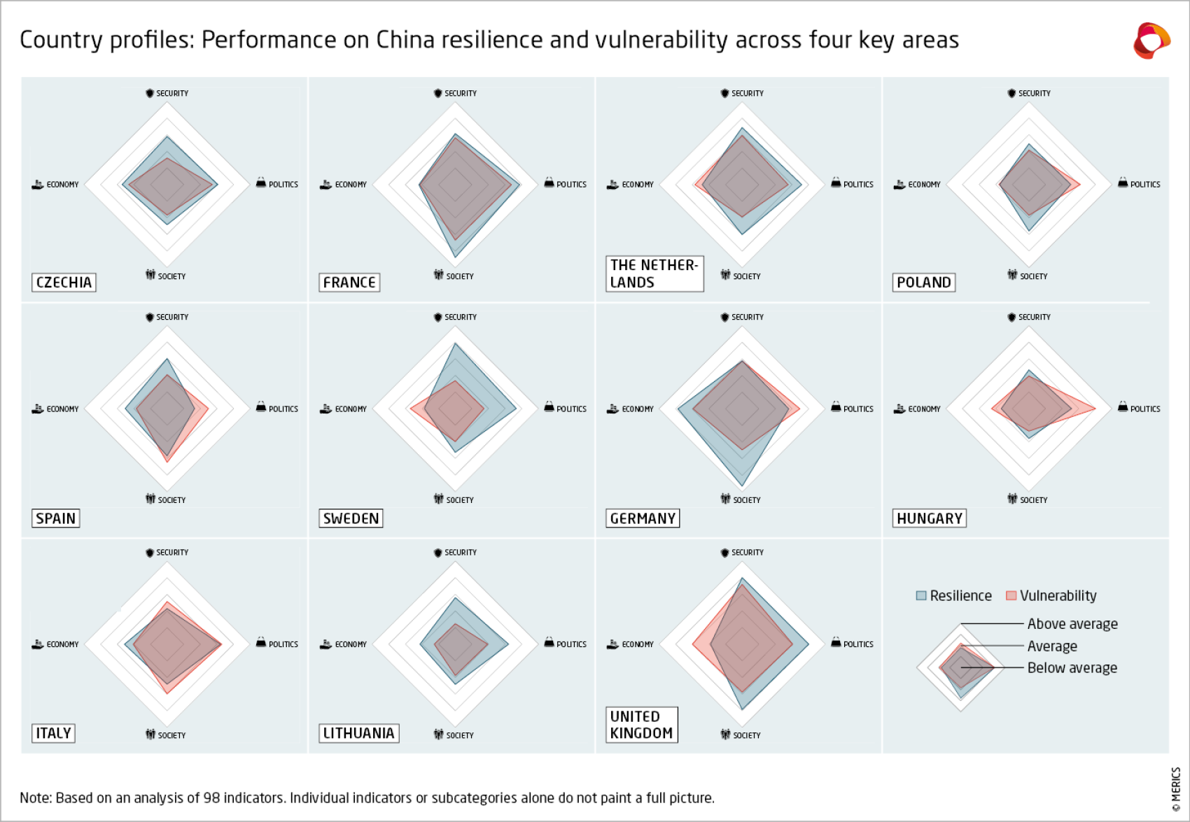 merics-china-horizons-2024-performance-on-china-resilience-and-vulnerability-across-four.png