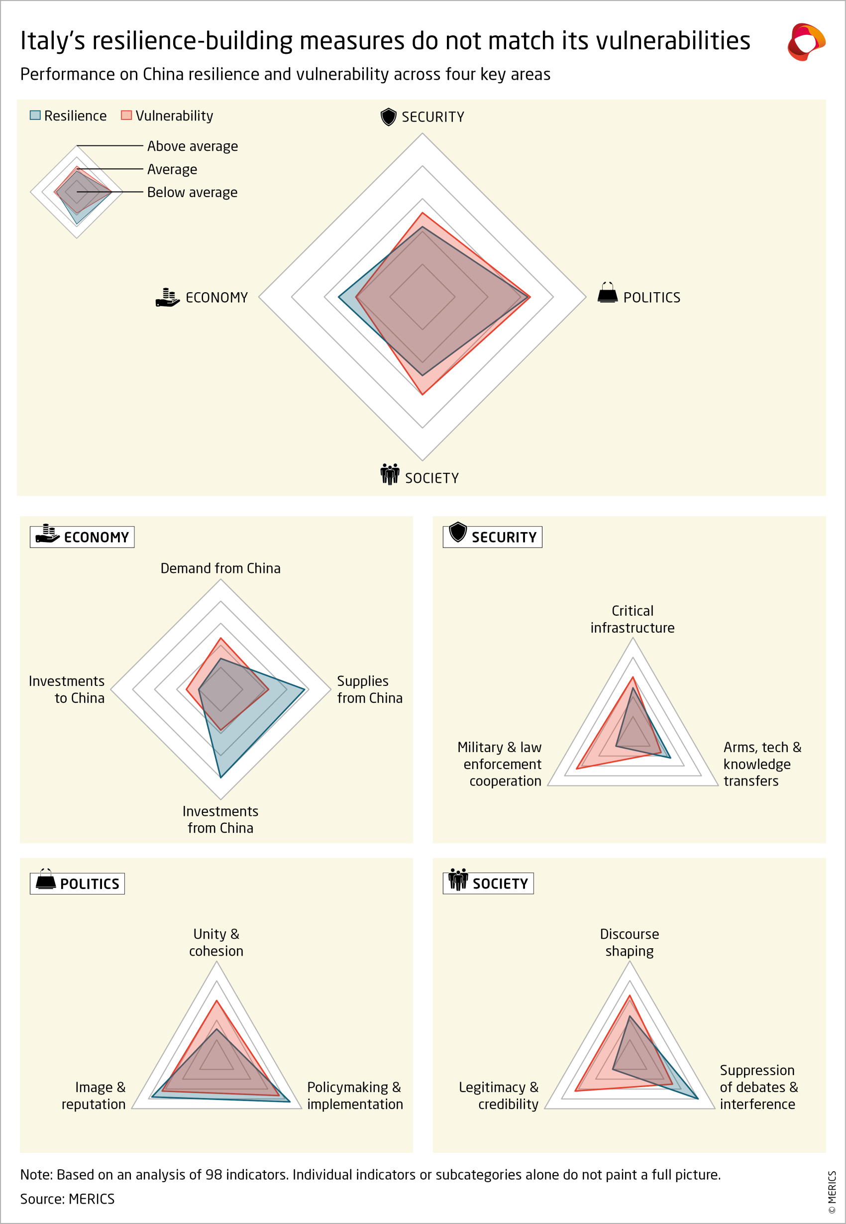 merics-resiliance-audit-radar-charts-hungary-2024.png