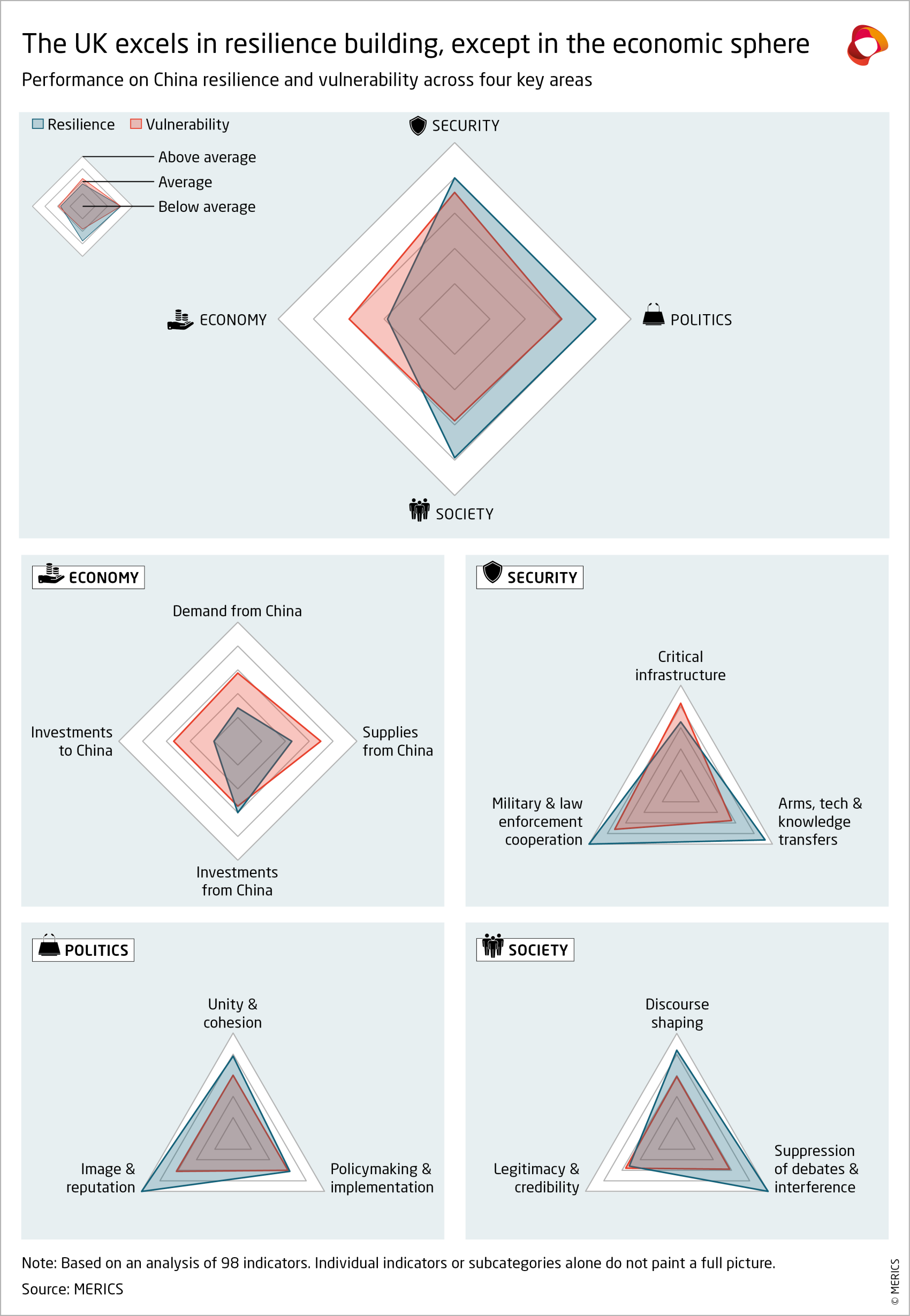 merics-resiliance-audit-radar-charts-united-kingdom-2024.png