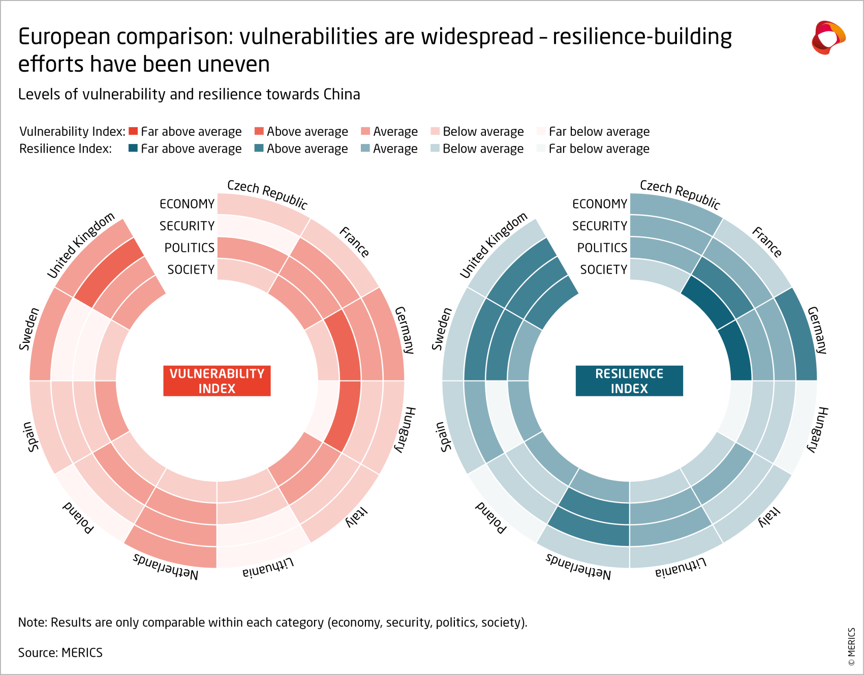 merics-resilience-audit-european-comparison-levels-of-vulnerability-and-resilience-towards-china-2024 (1).png