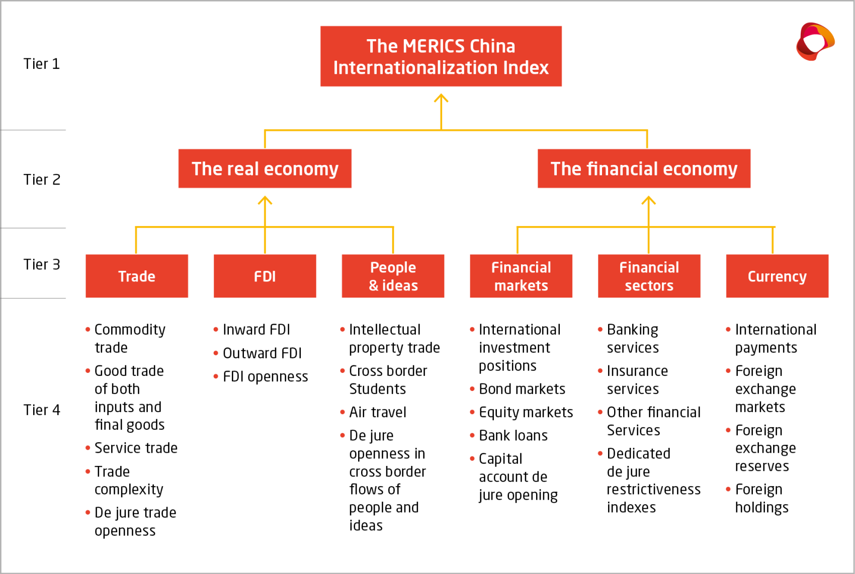 The MERICS China Internationalization Index