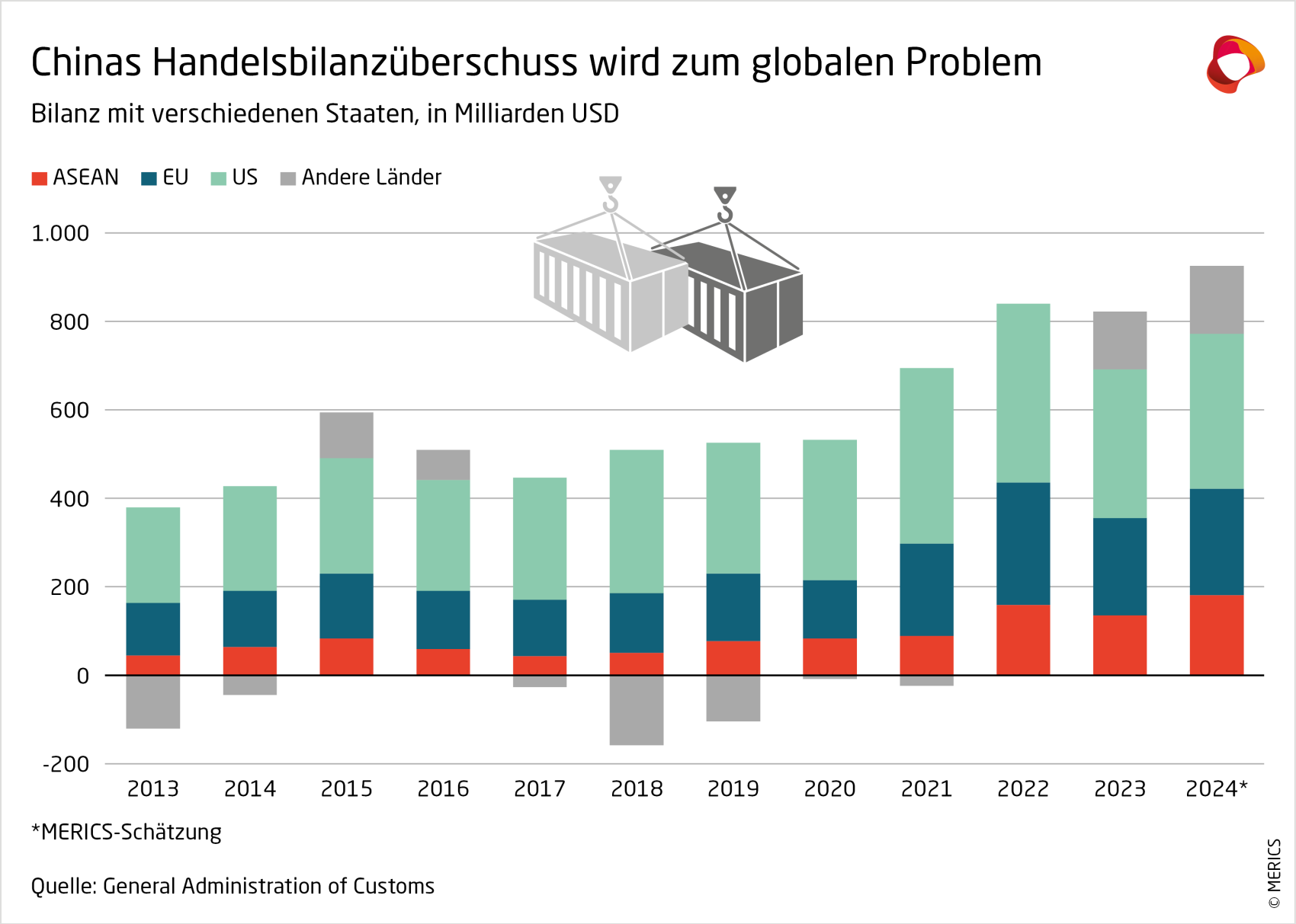 china-im-jahr-2025-merics