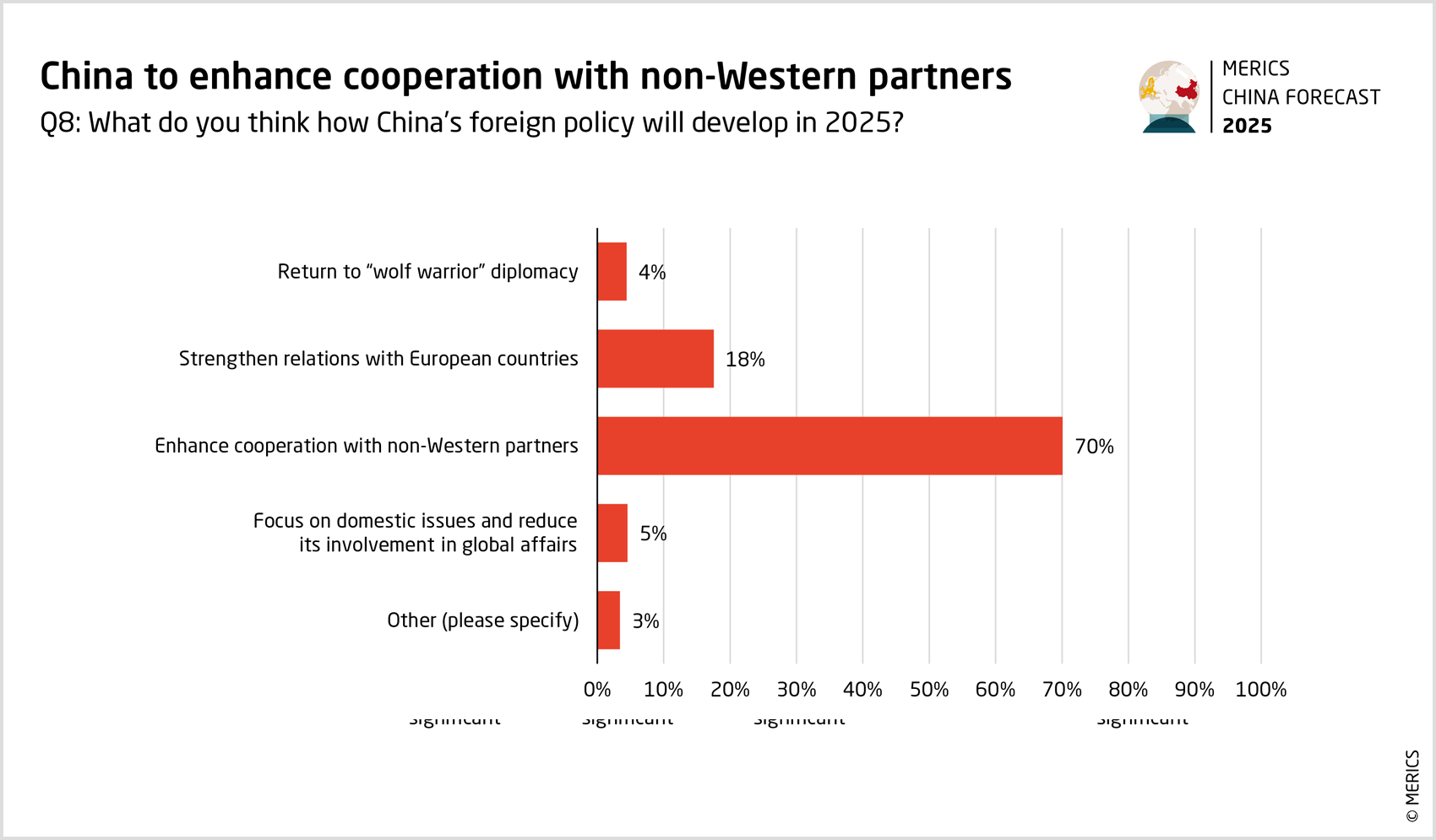 merics-china-forecast-2025-china-to-enhance-cooperation-with-non-western-partners.png
